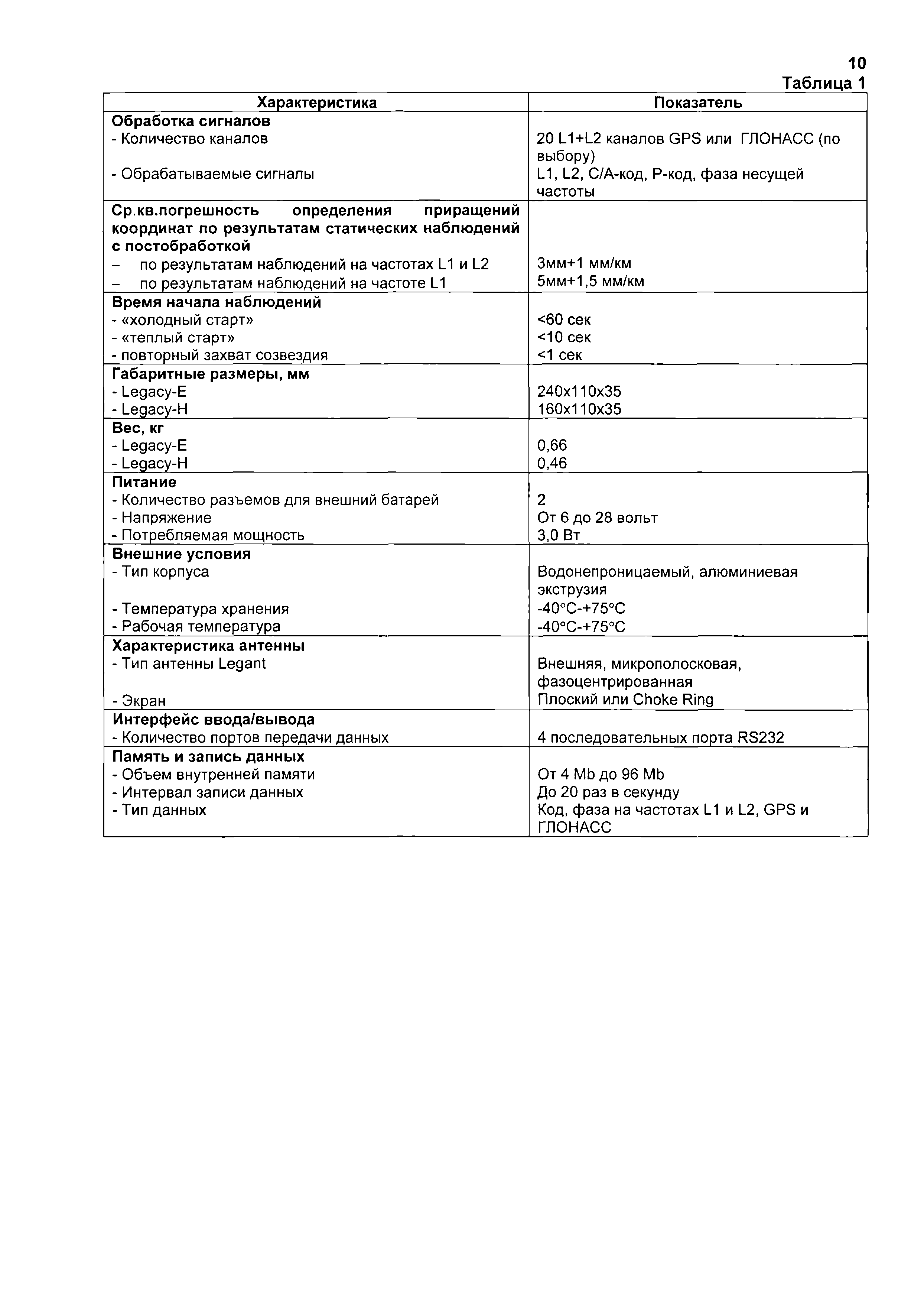 ГКИНП (ОНТА) 01-266-02