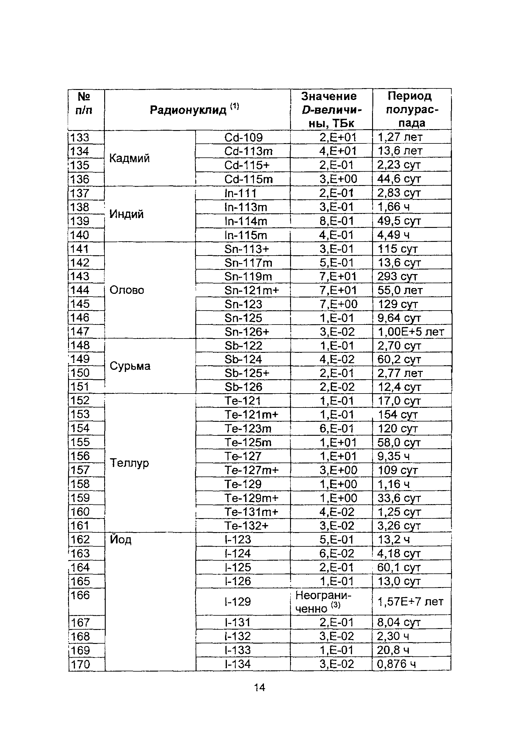 РБ 042-07