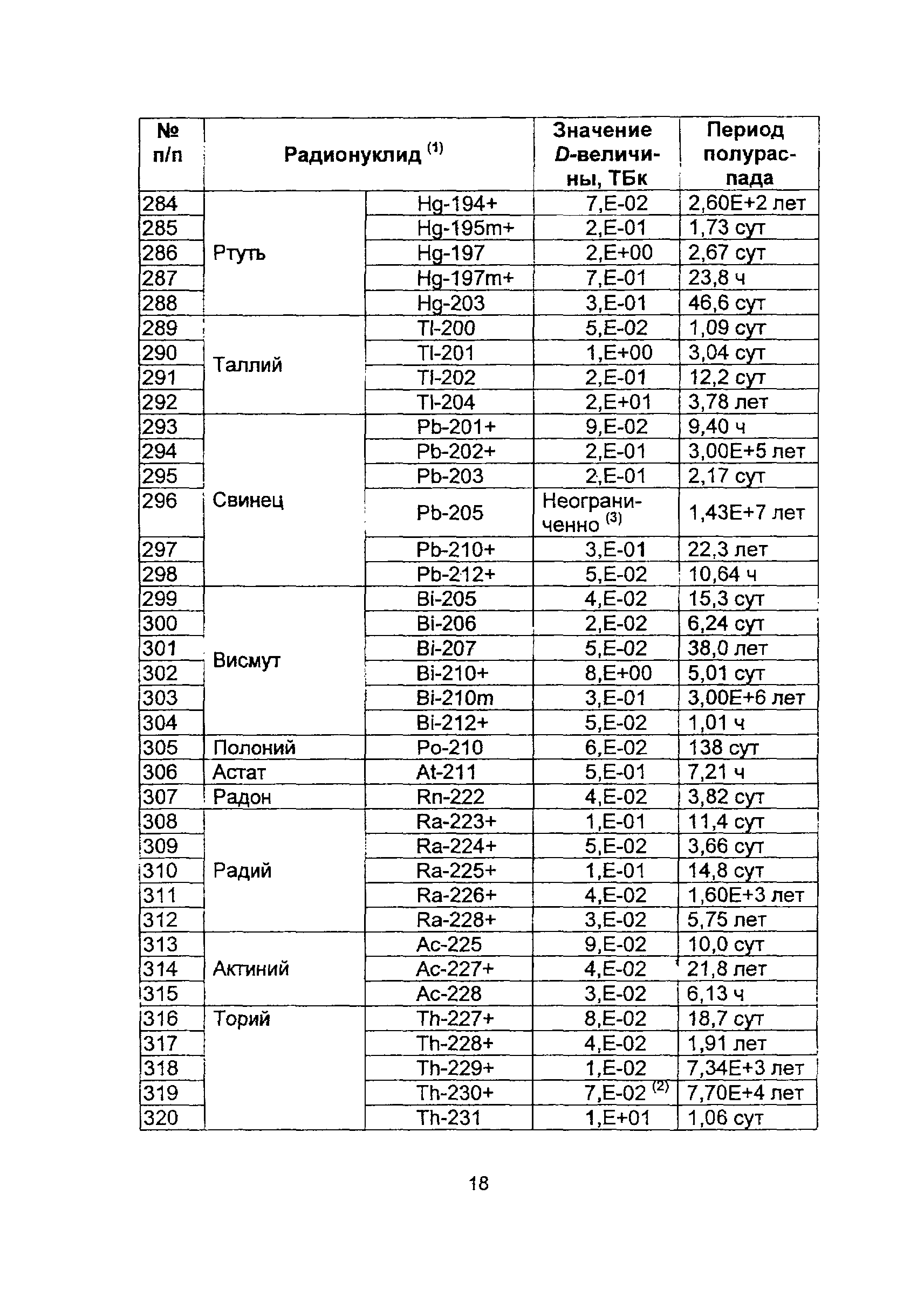 РБ 042-07