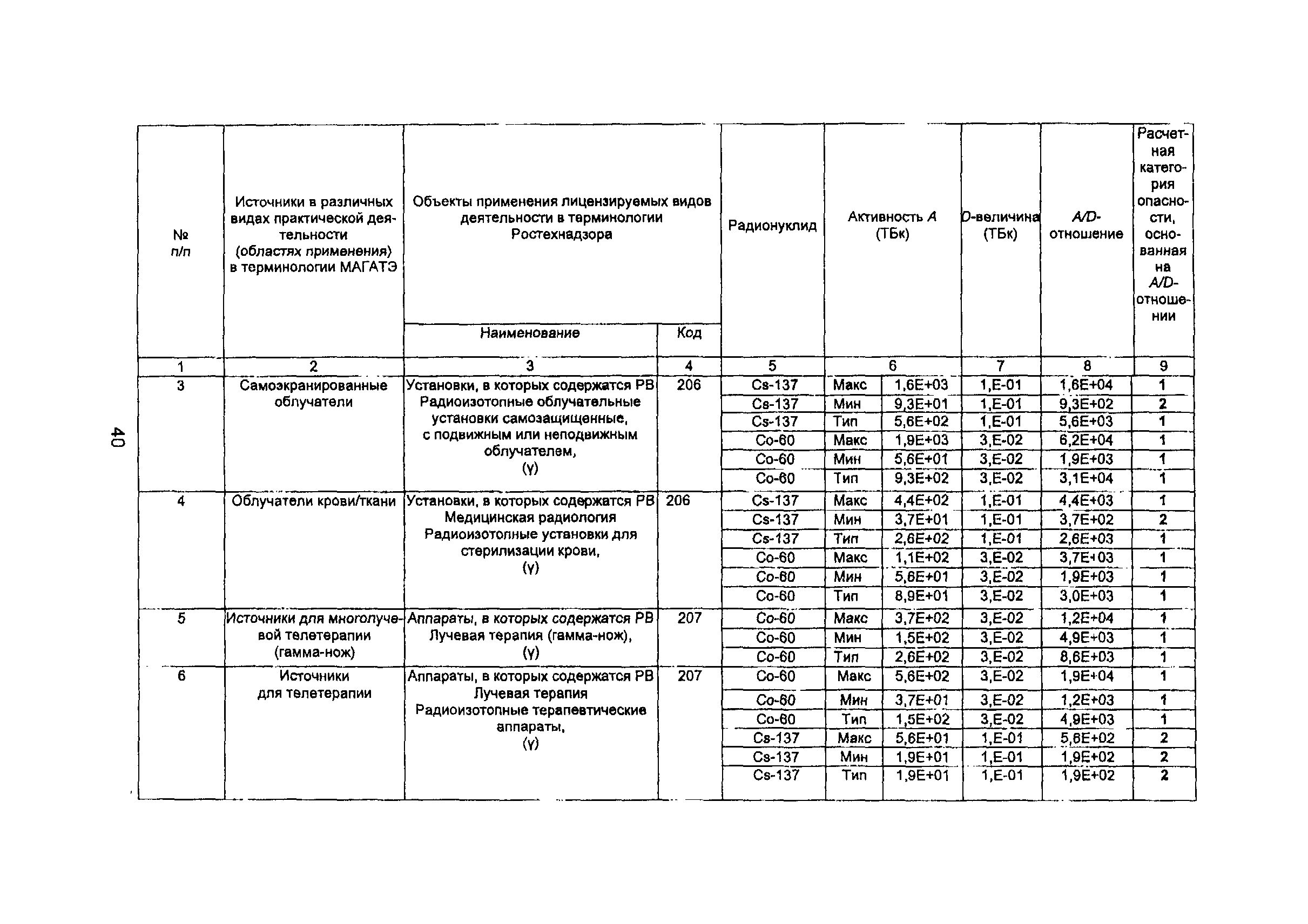 РБ 042-07