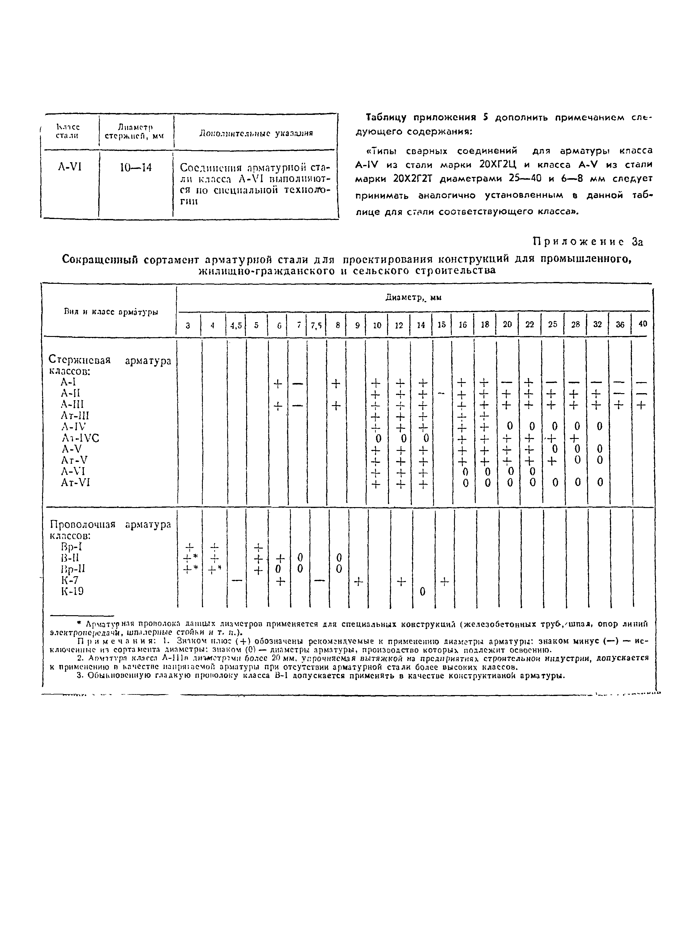 СНиП II-21-75