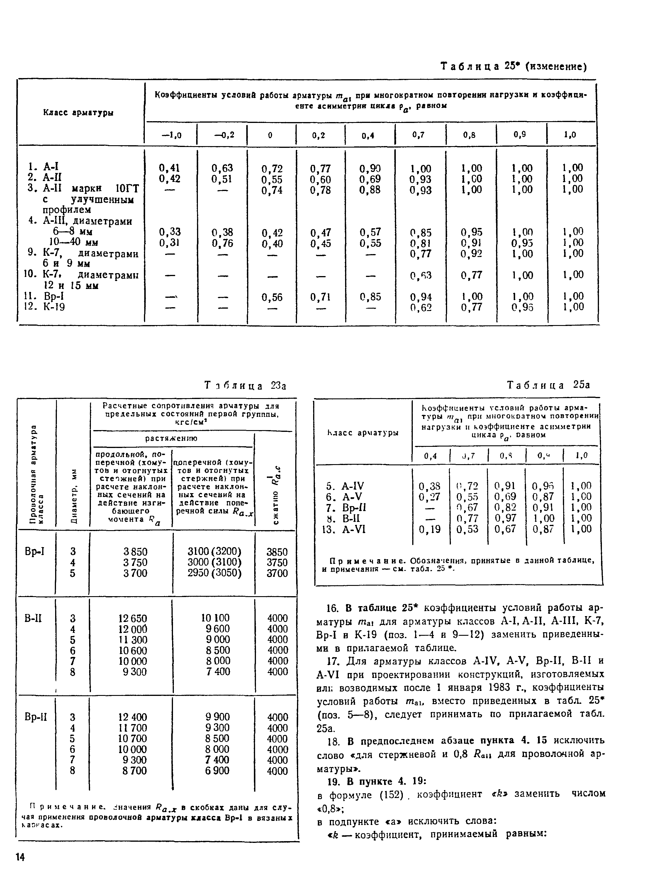 СНиП II-21-75