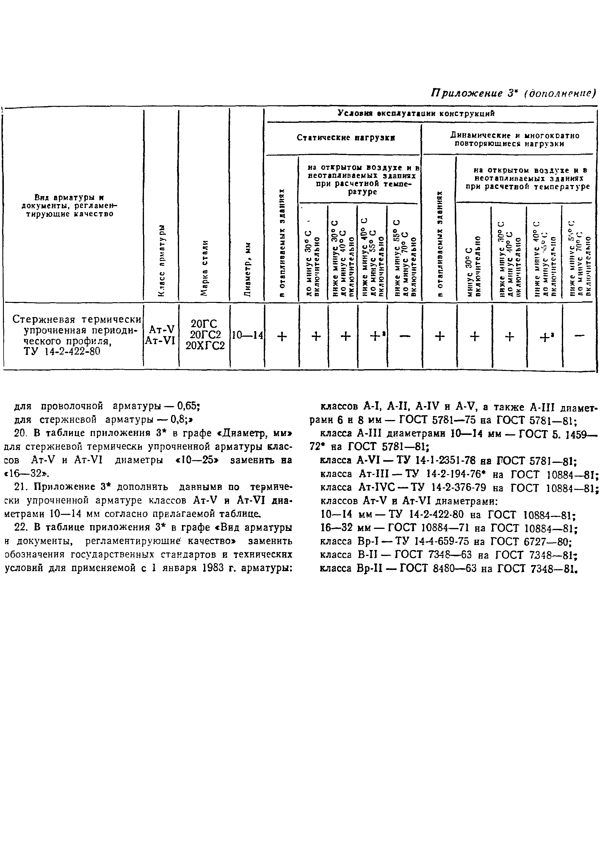 СНиП II-21-75