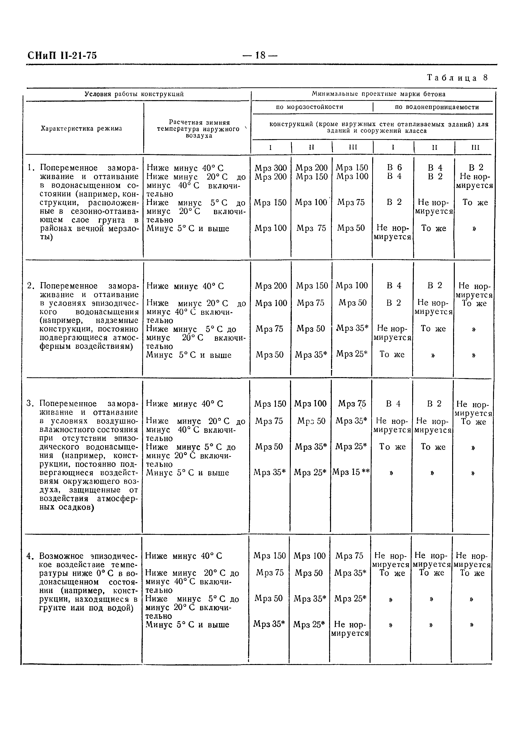 СНиП II-21-75