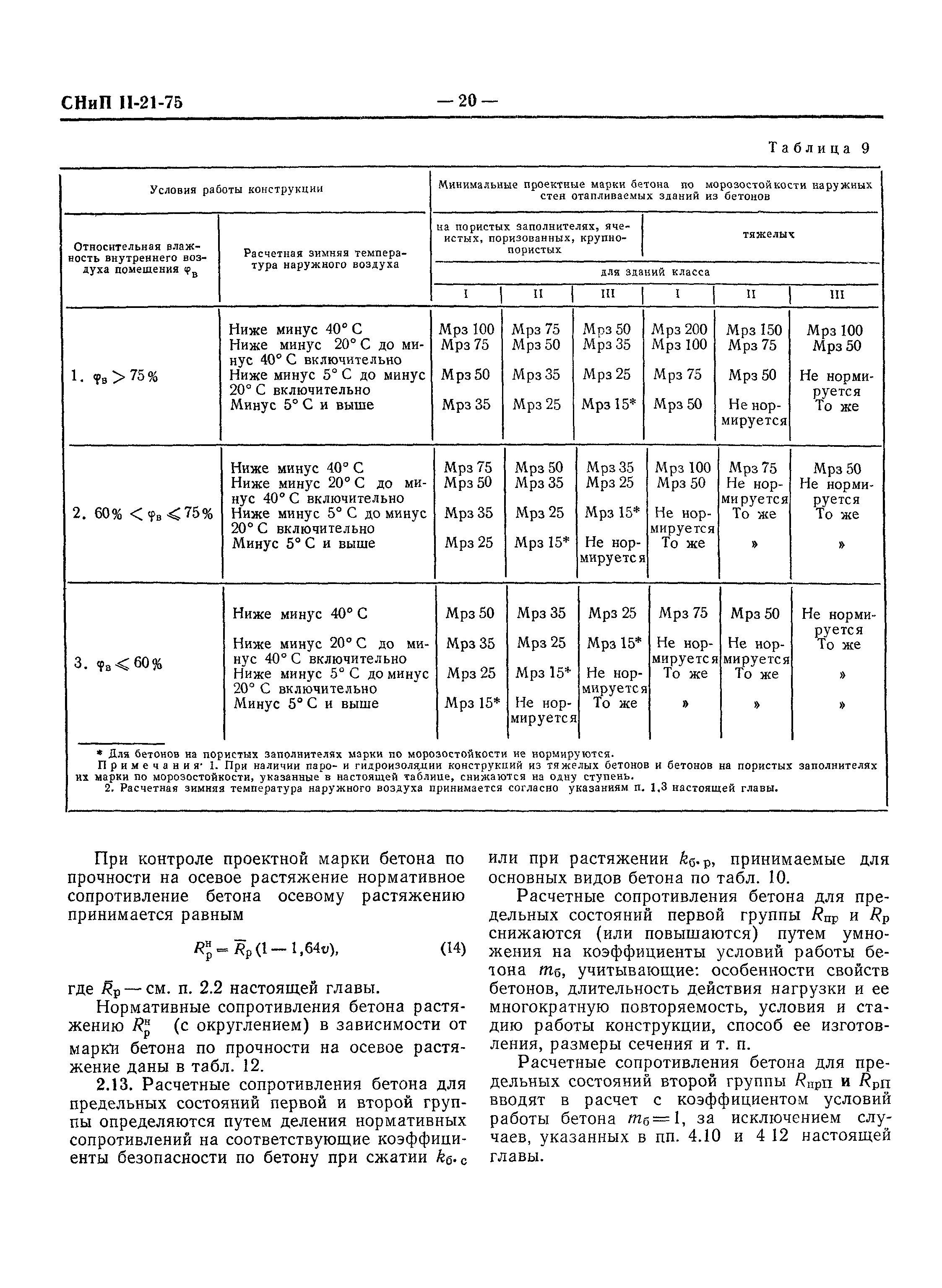 СНиП II-21-75