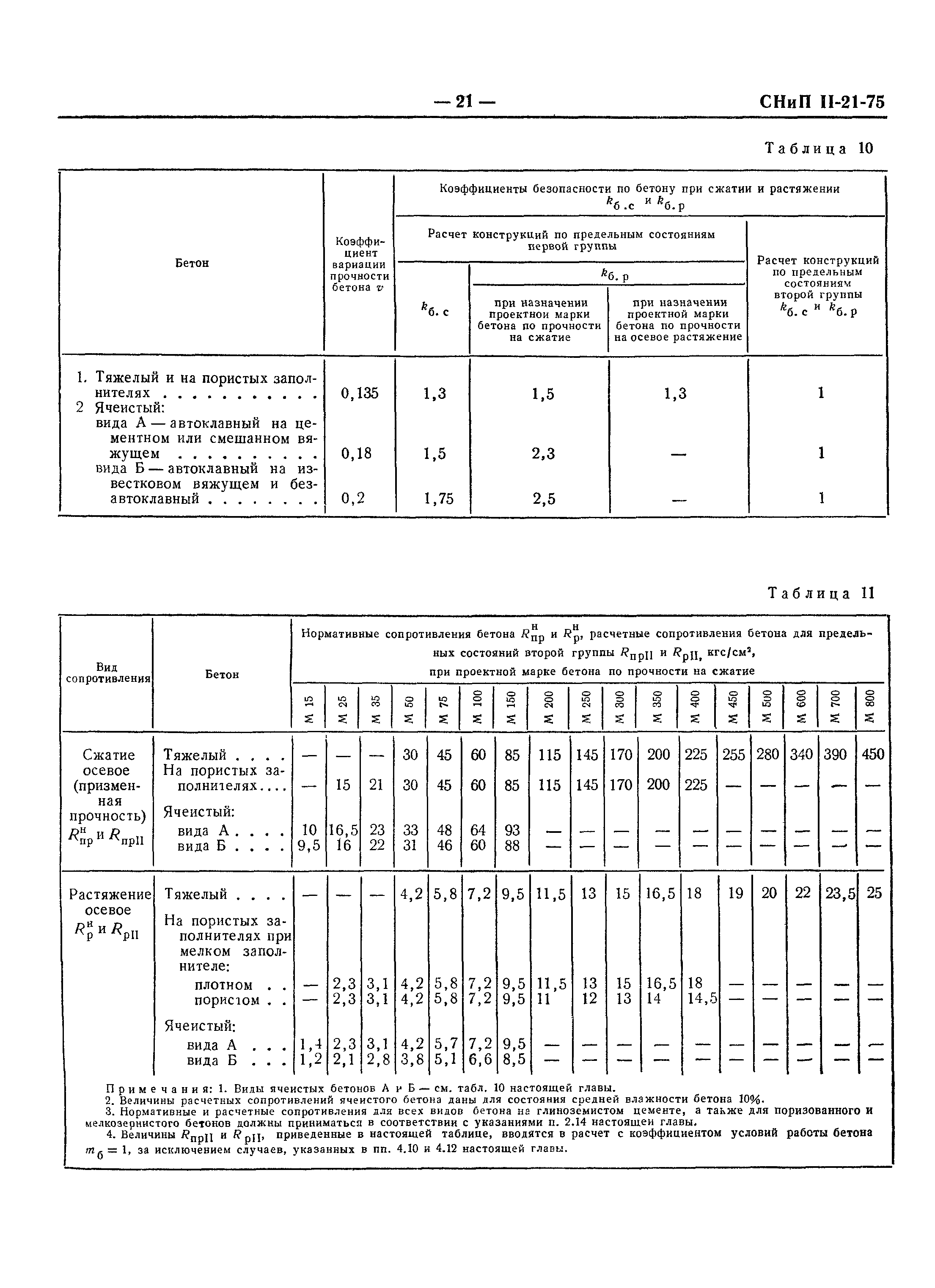 СНиП II-21-75