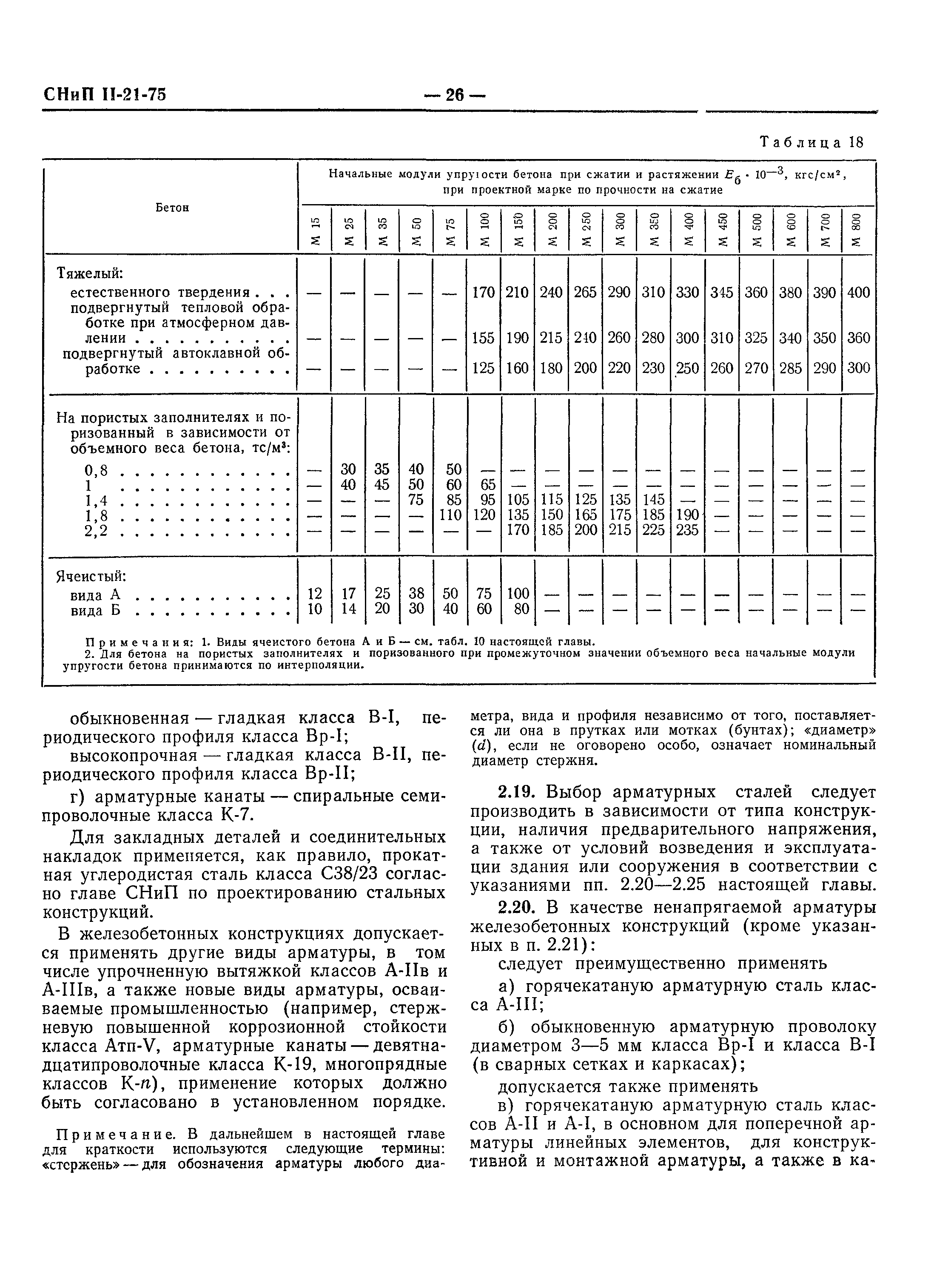 СНиП II-21-75