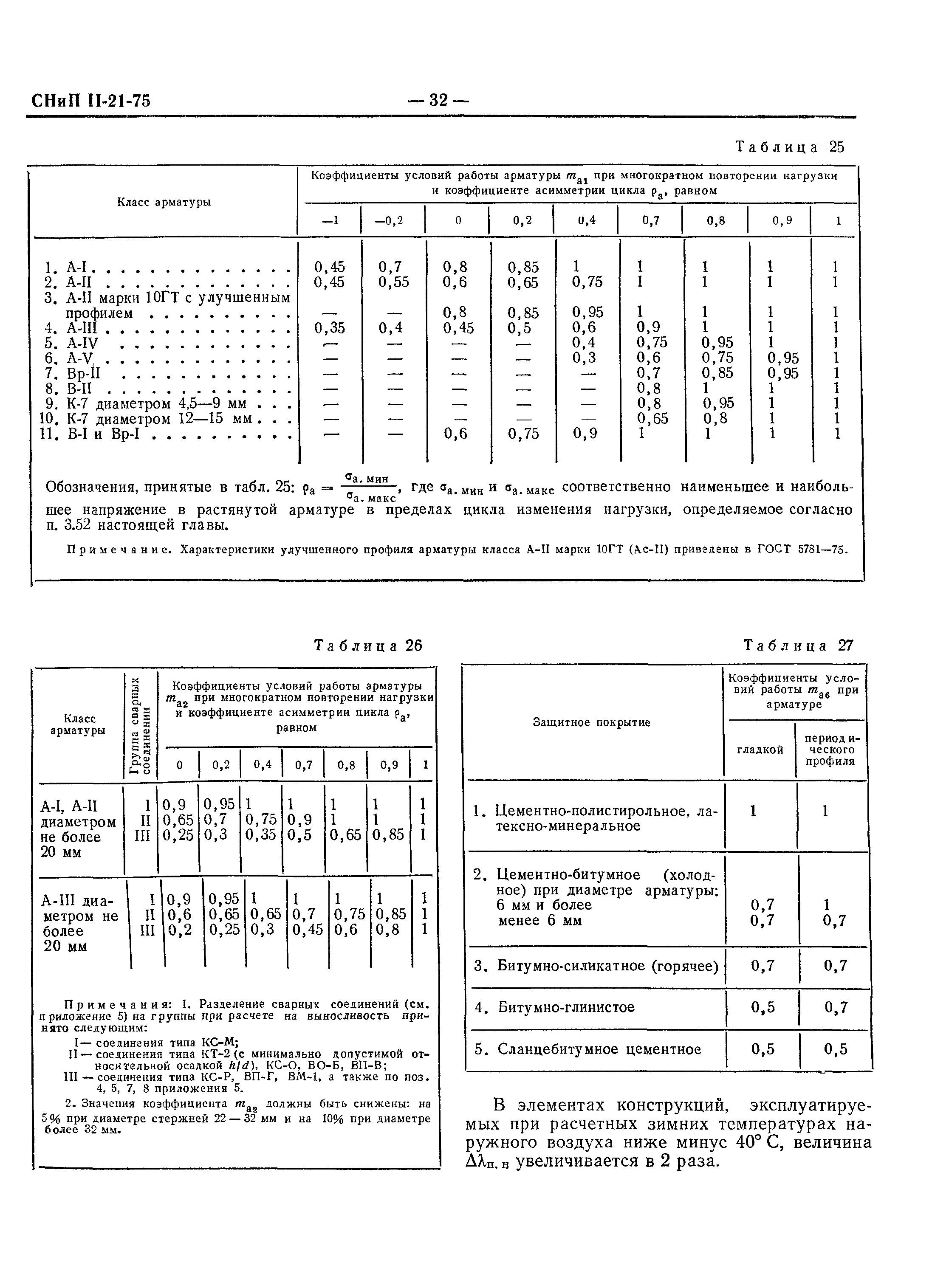 СНиП II-21-75