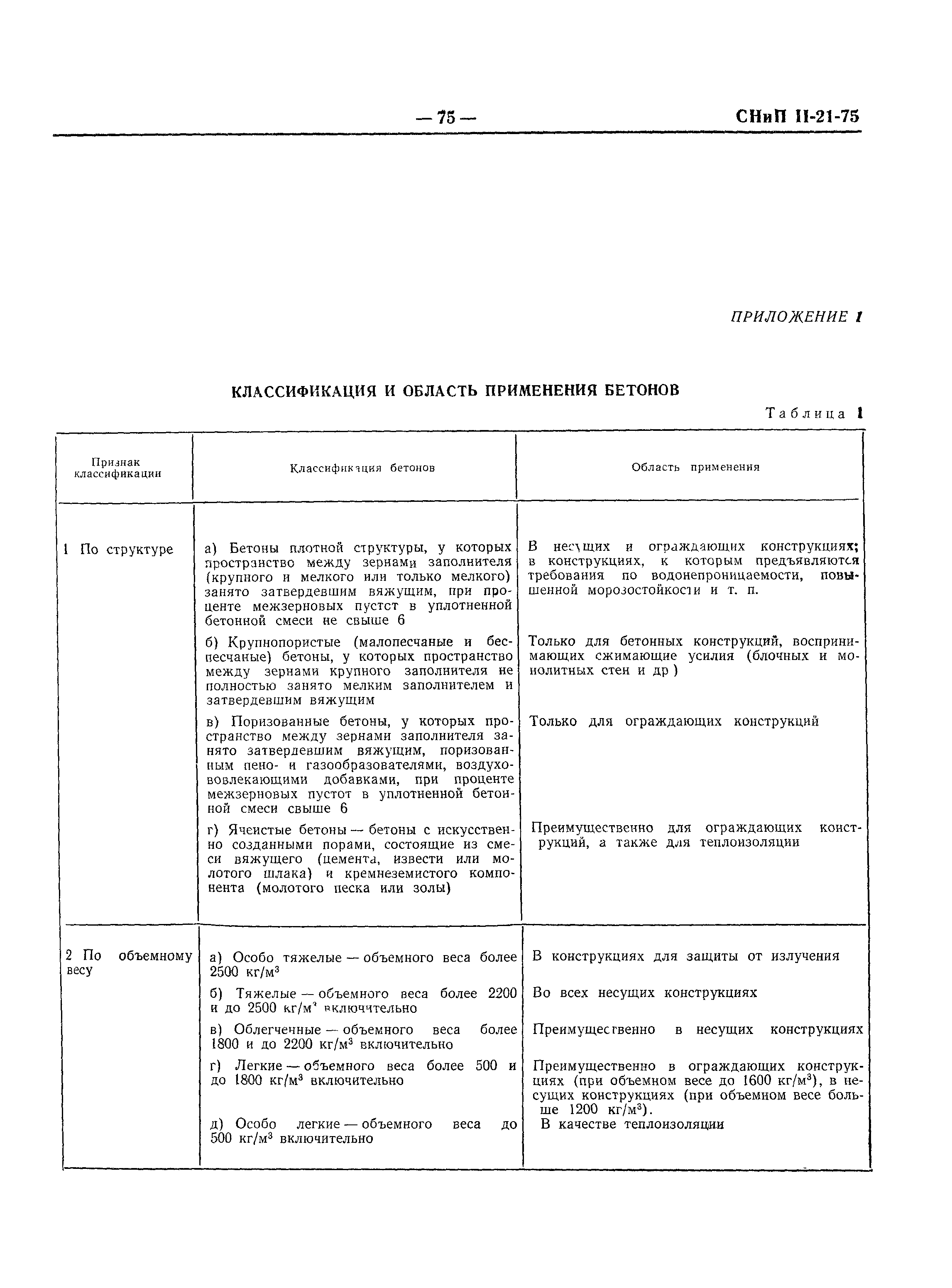 СНиП II-21-75