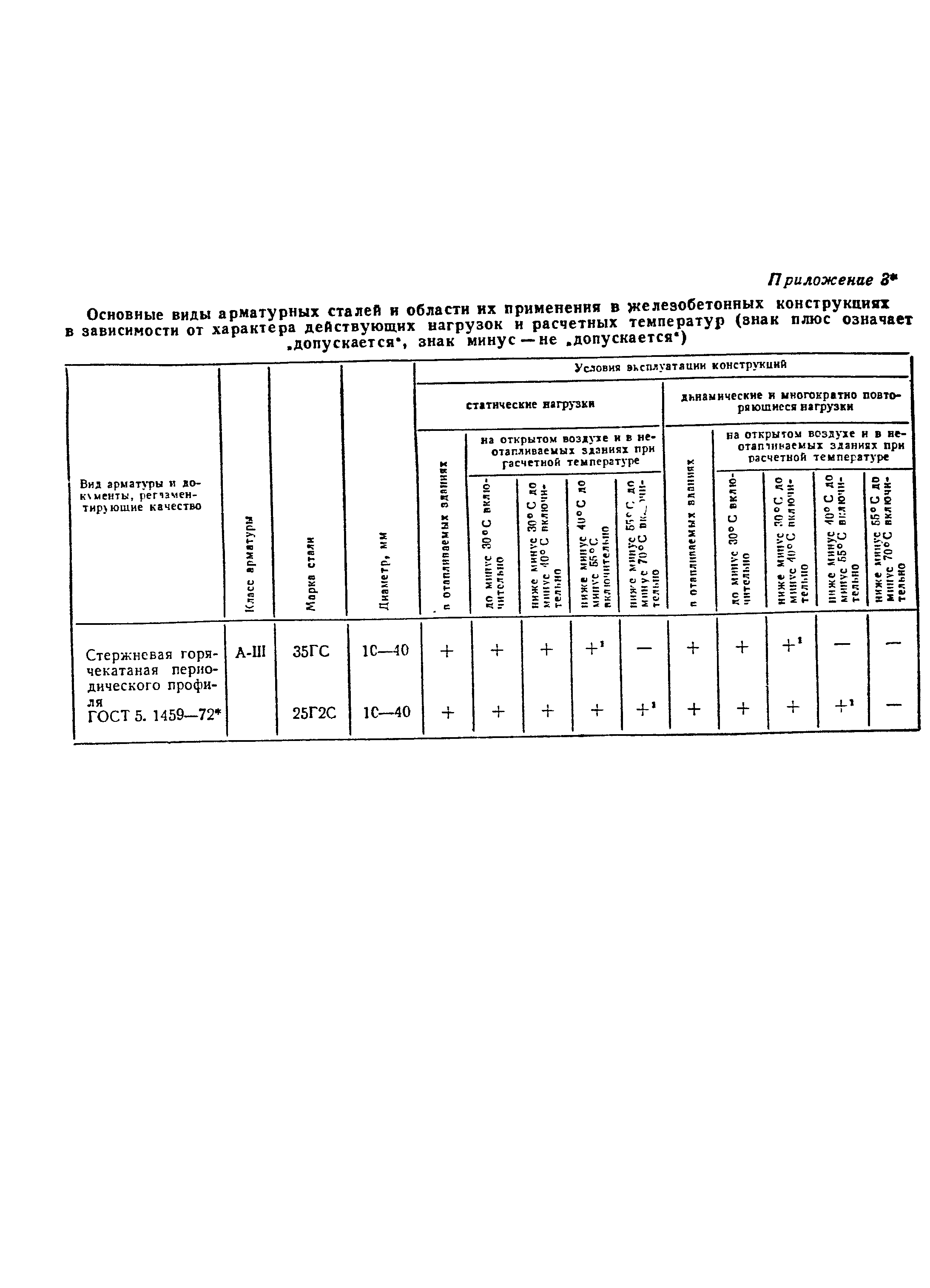 СНиП II-21-75