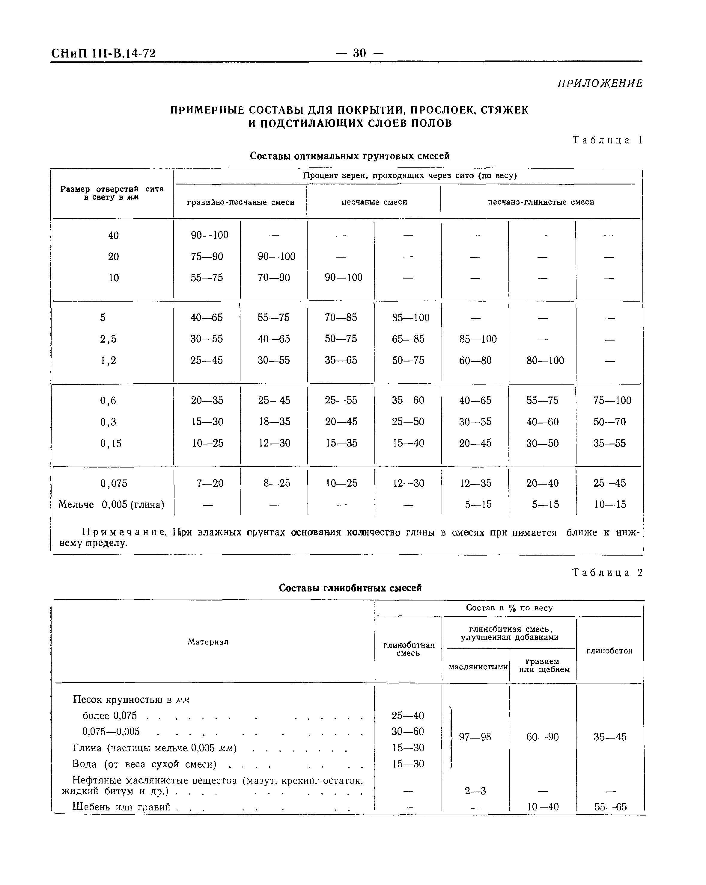 СНиП III-В.14-72