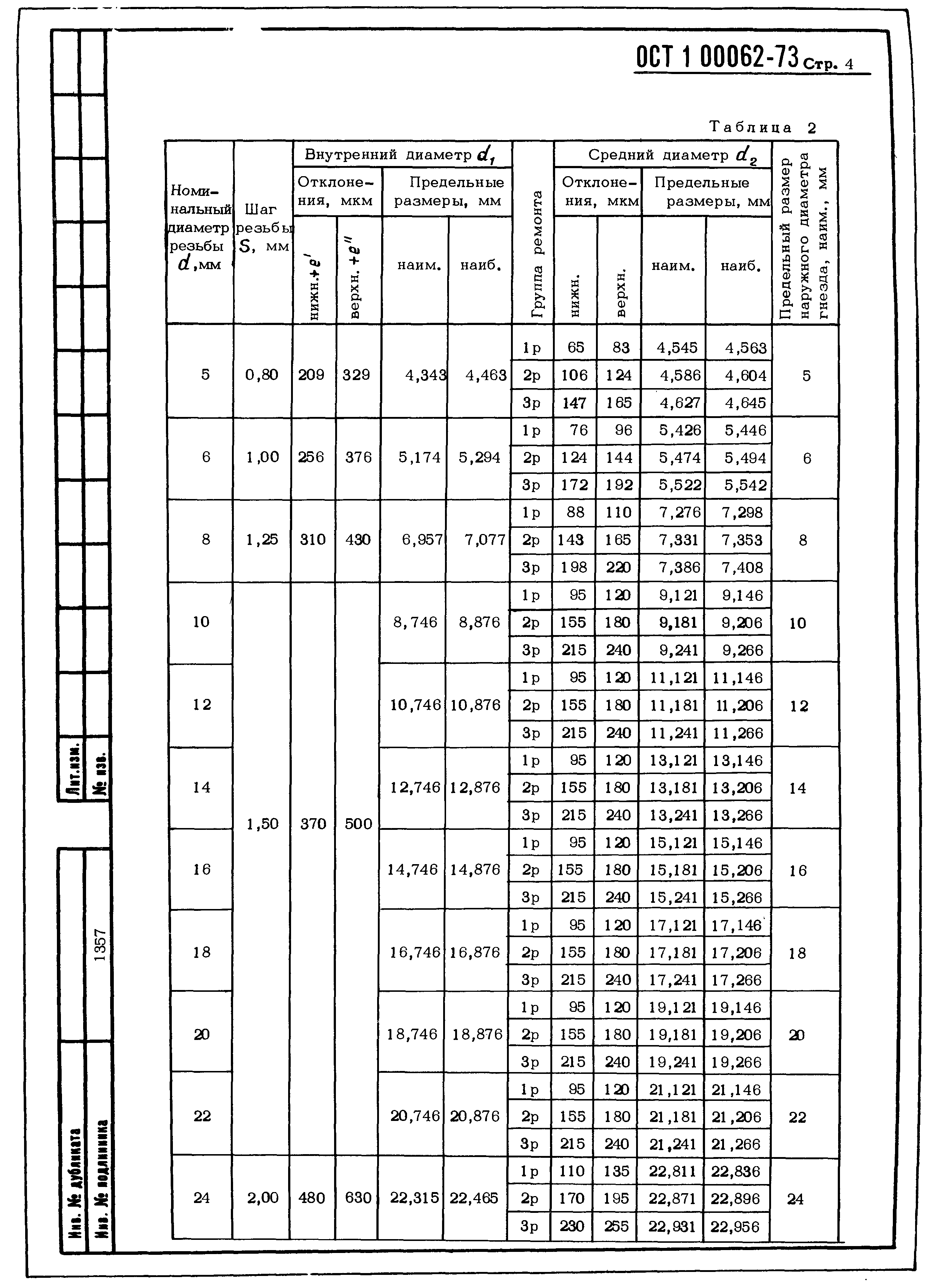 ОСТ 1 00062-73