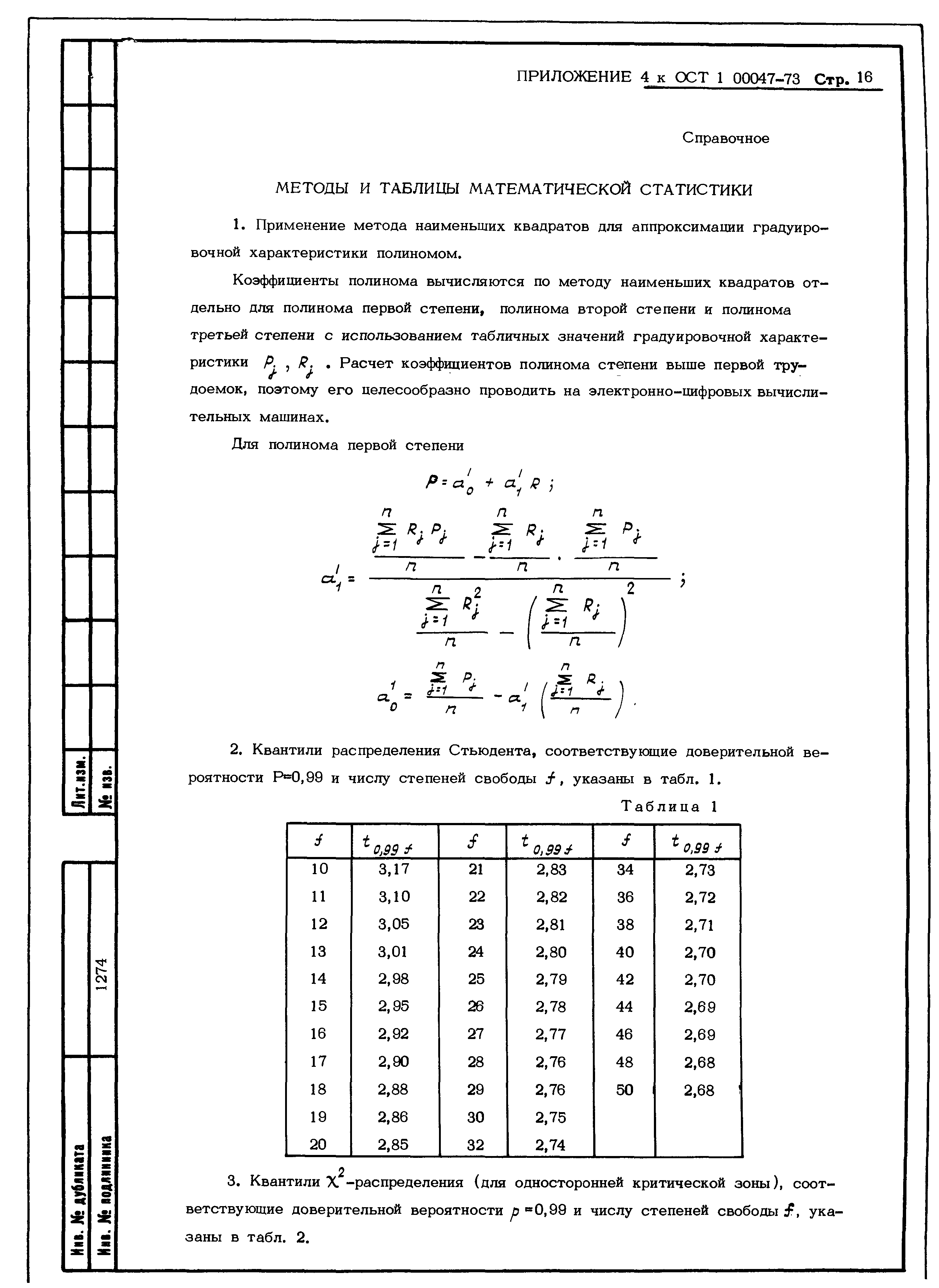 ОСТ 1 00047-73