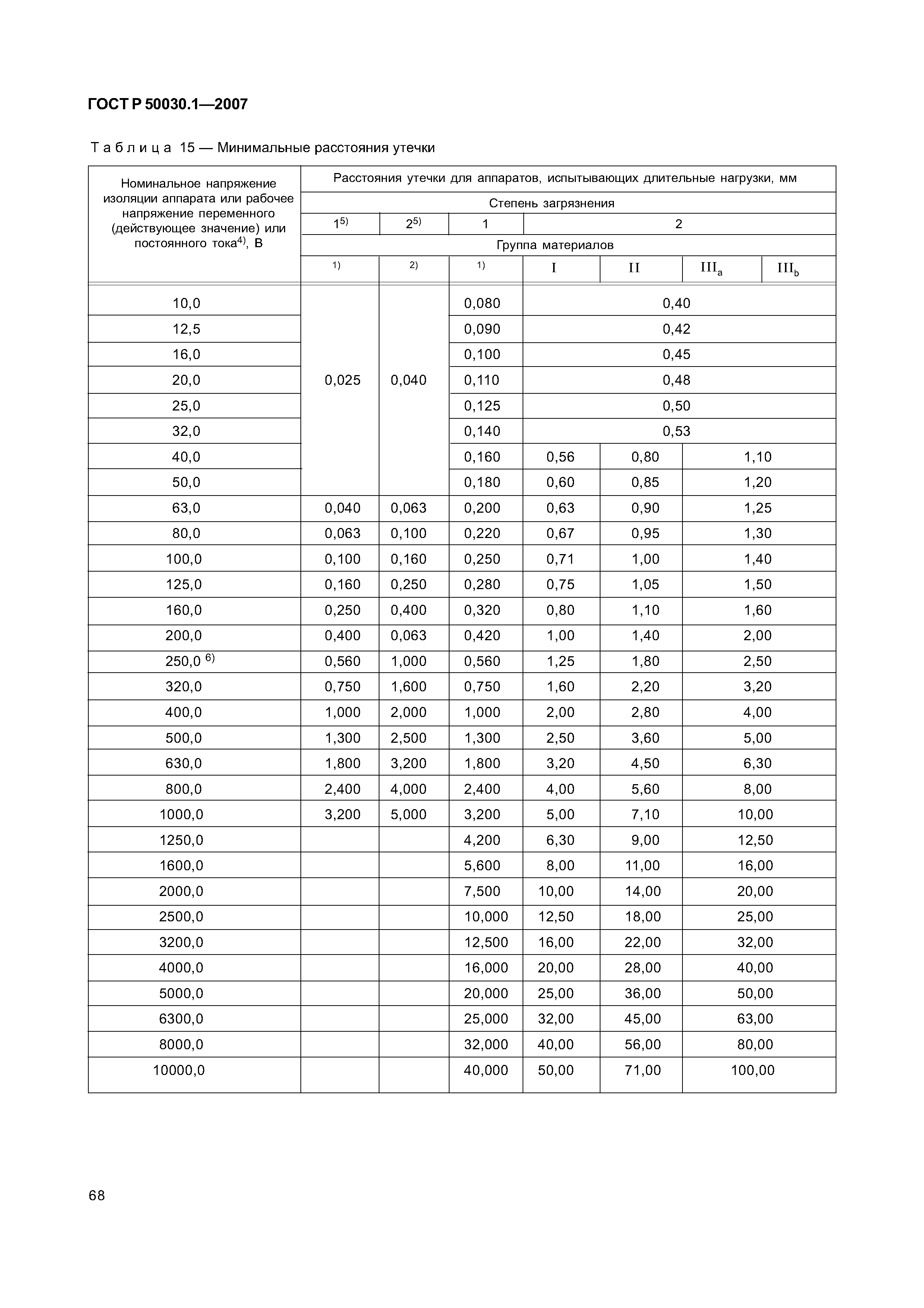 ГОСТ Р 50030.1-2007