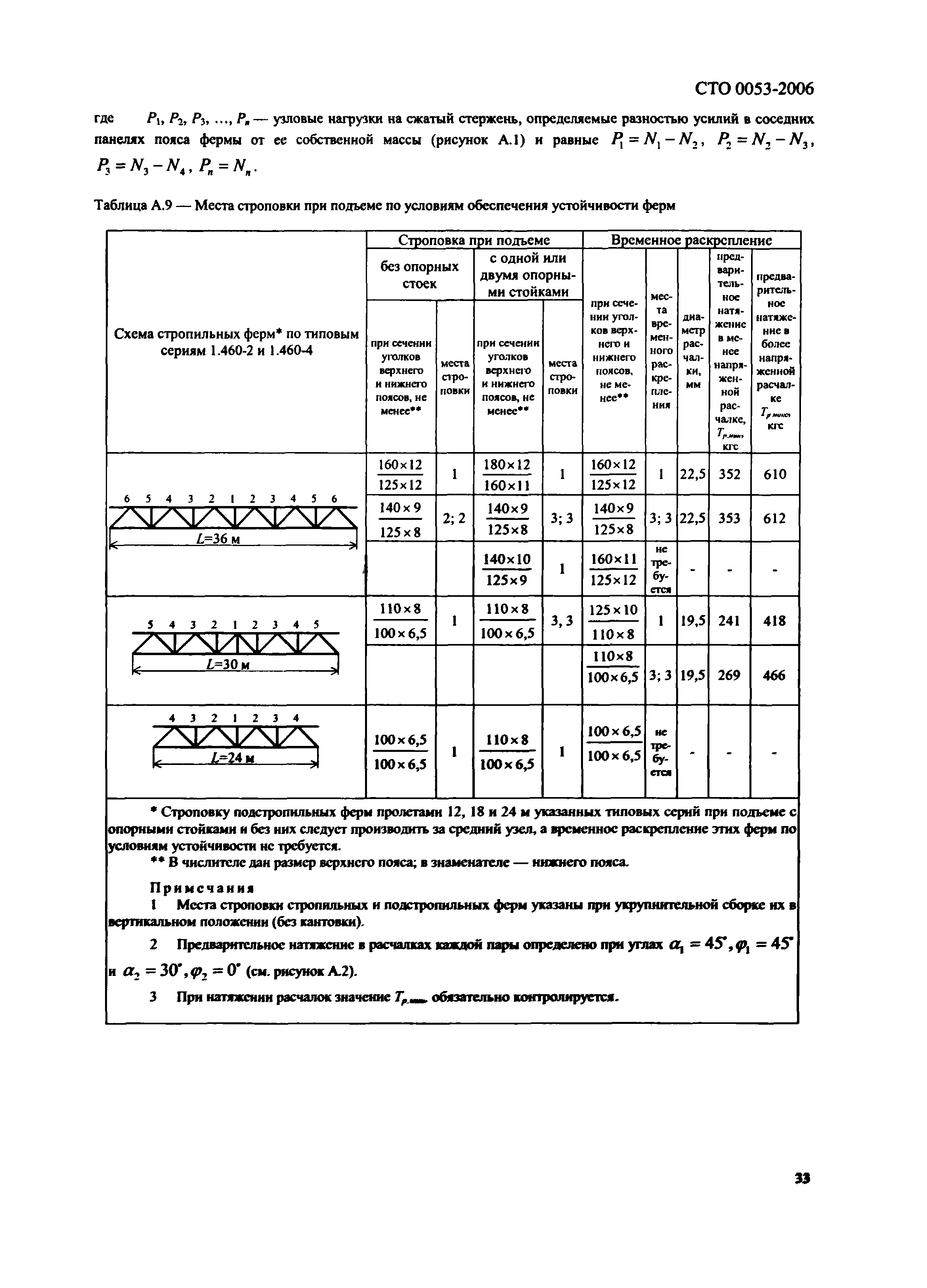 СТО 0053-2006