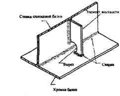 Описание: iii