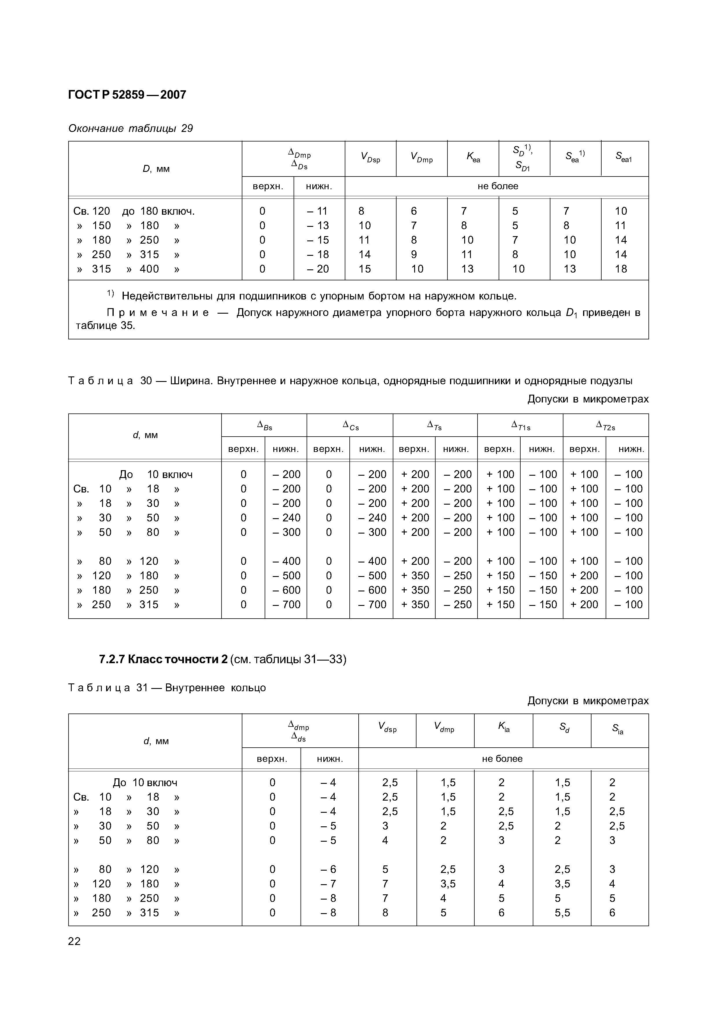 ГОСТ Р 52859-2007