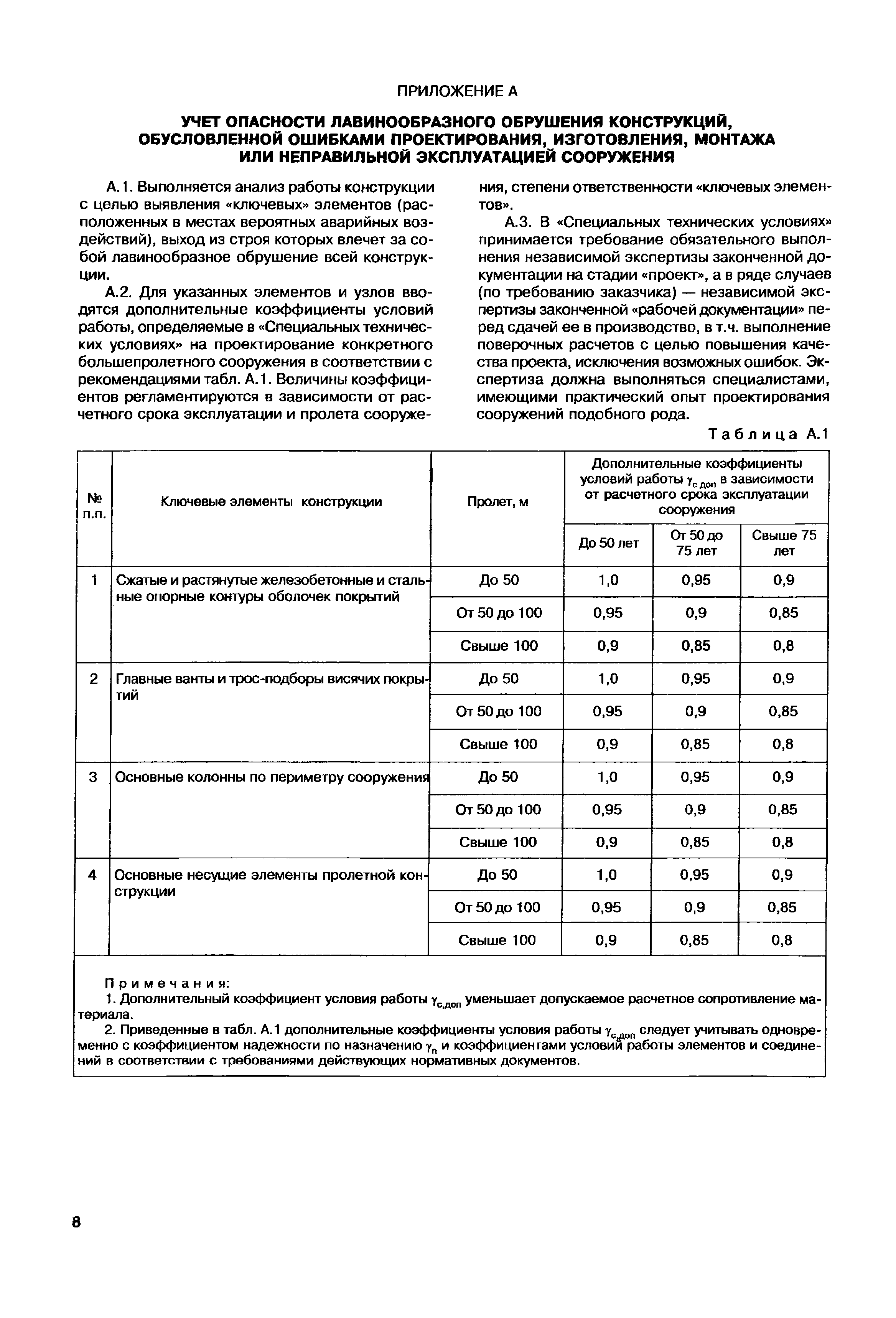 МДС 20-2.2008