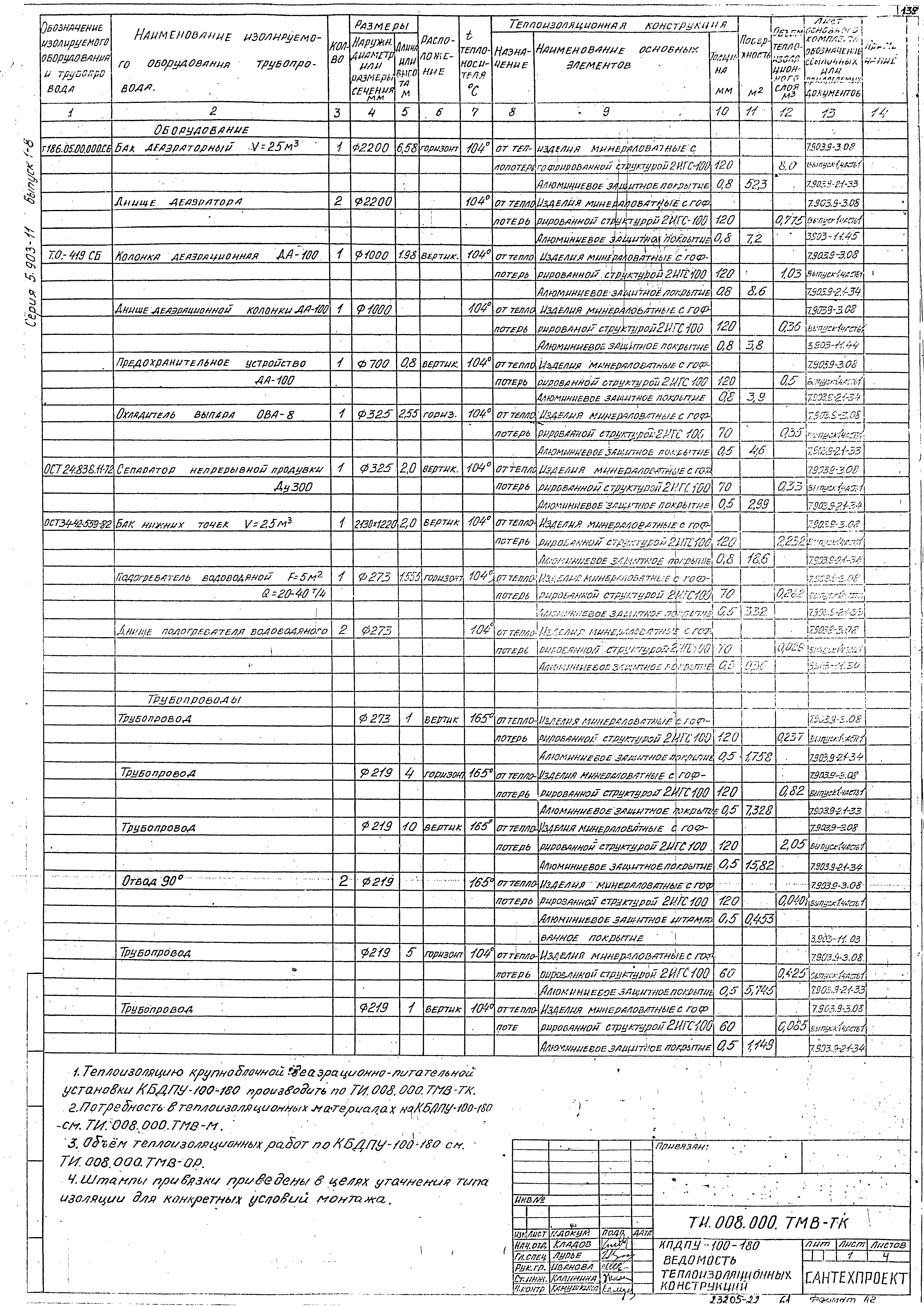 Серия 5.903-11