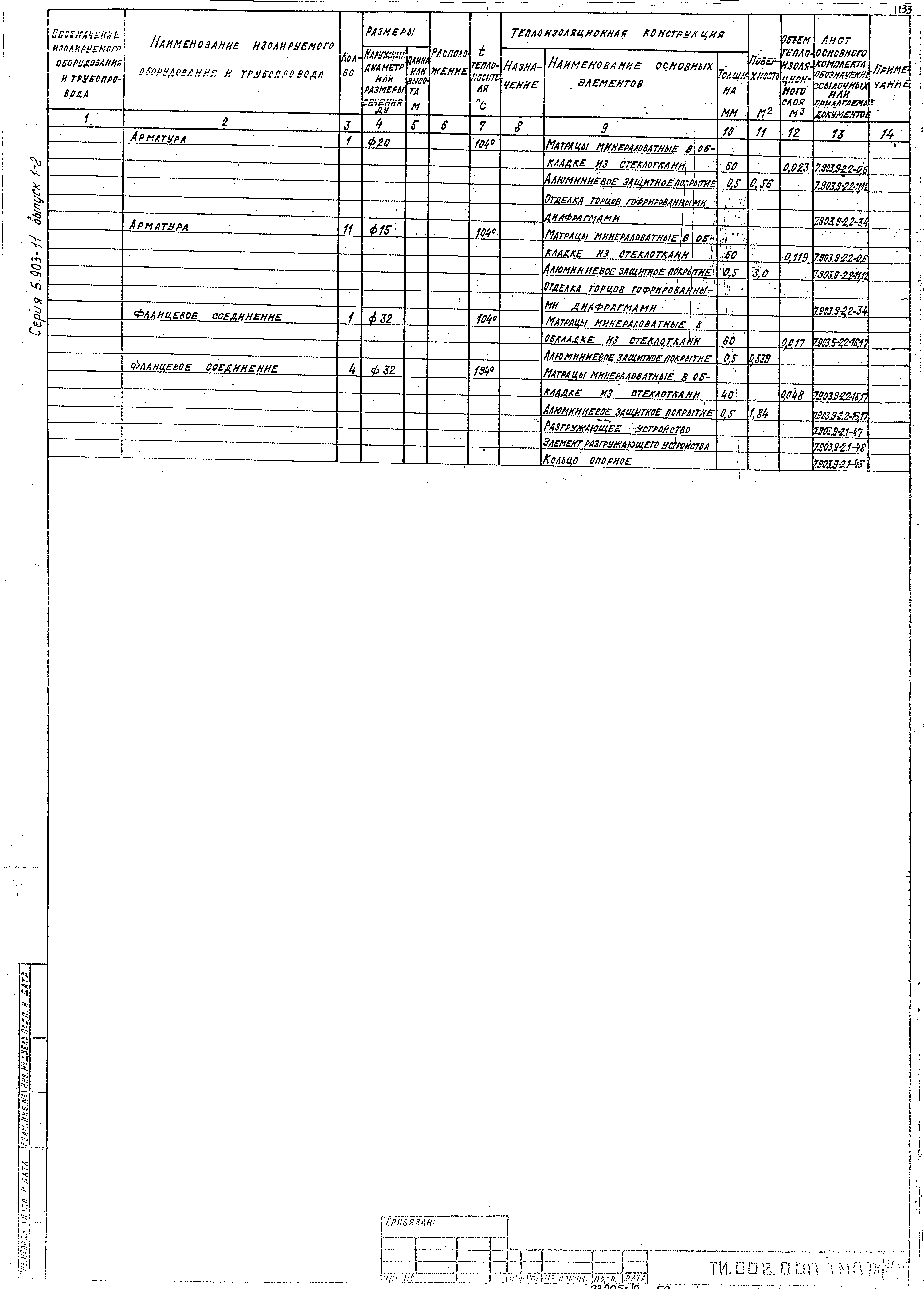 Серия 5.903-11