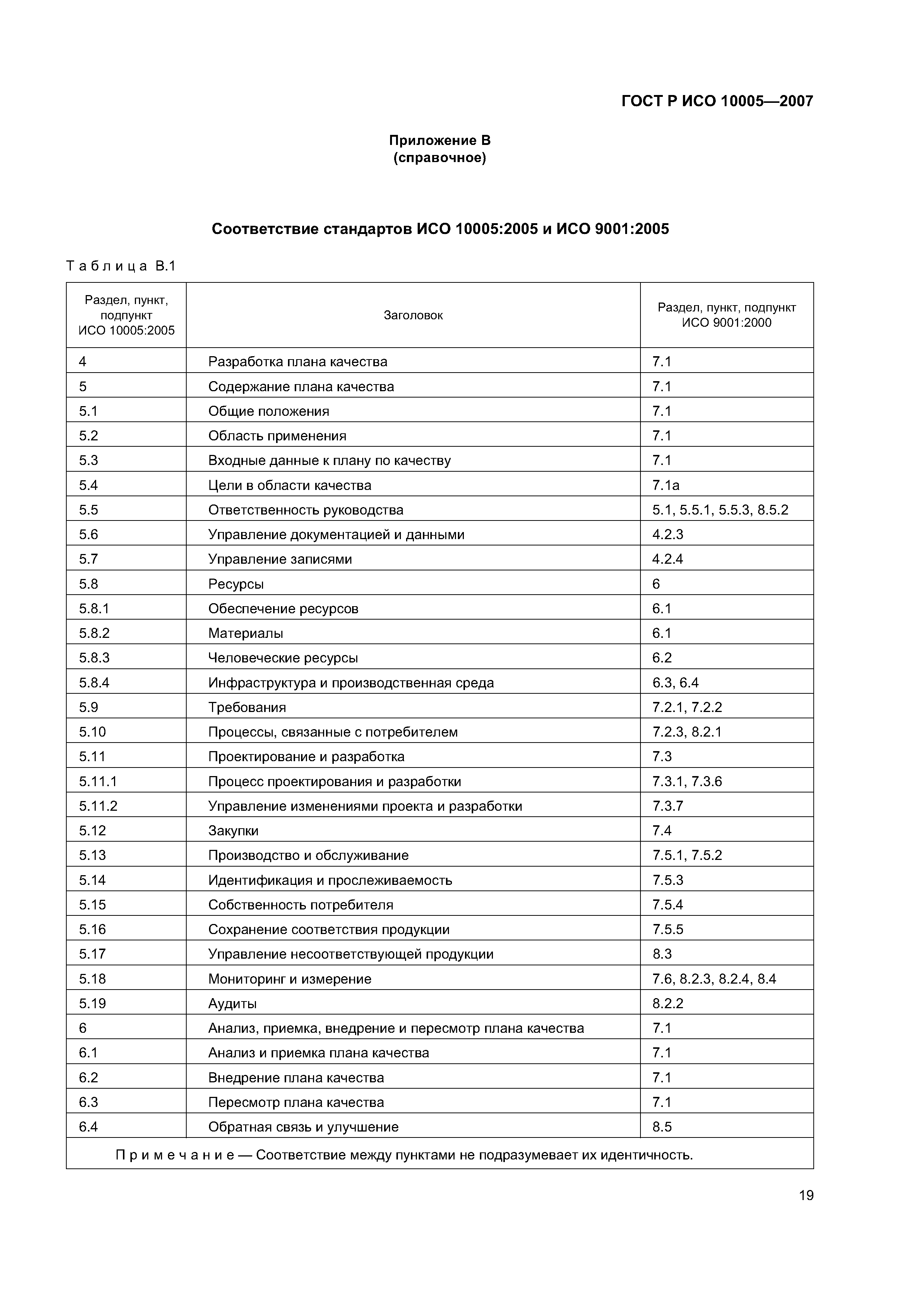 ГОСТ Р ИСО 10005-2007