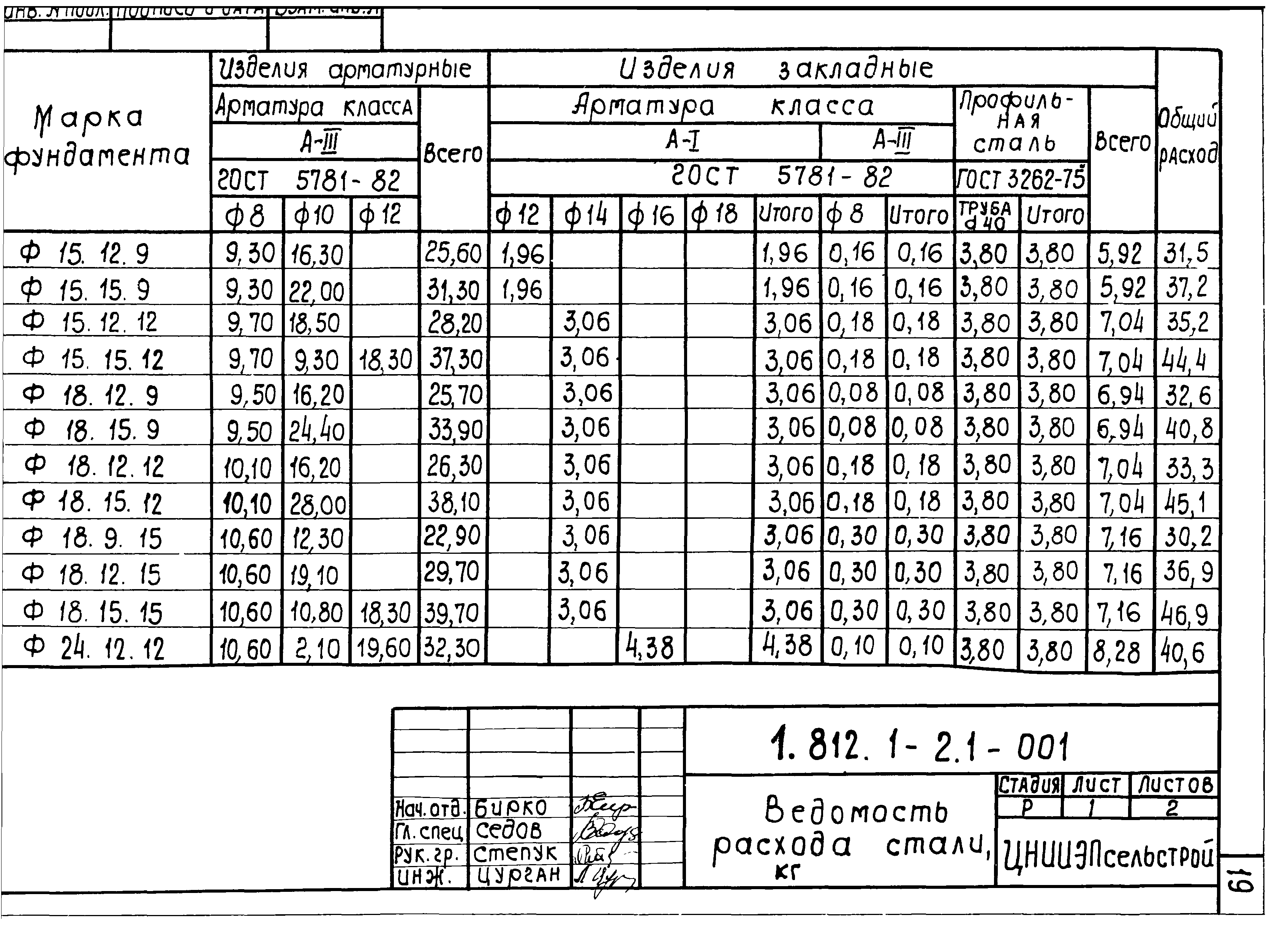 Серия 1.812.1-2