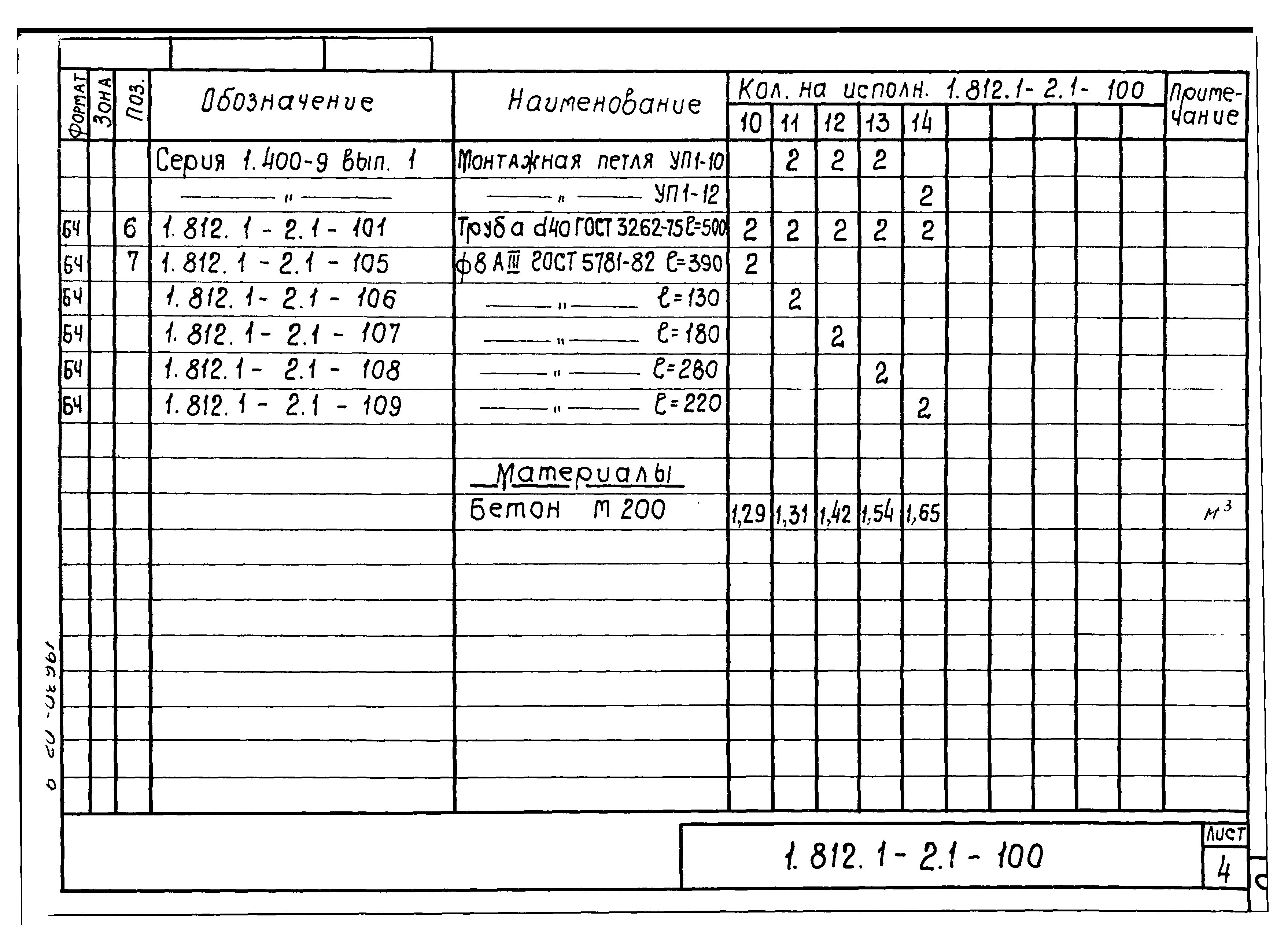 Серия 1.812.1-2