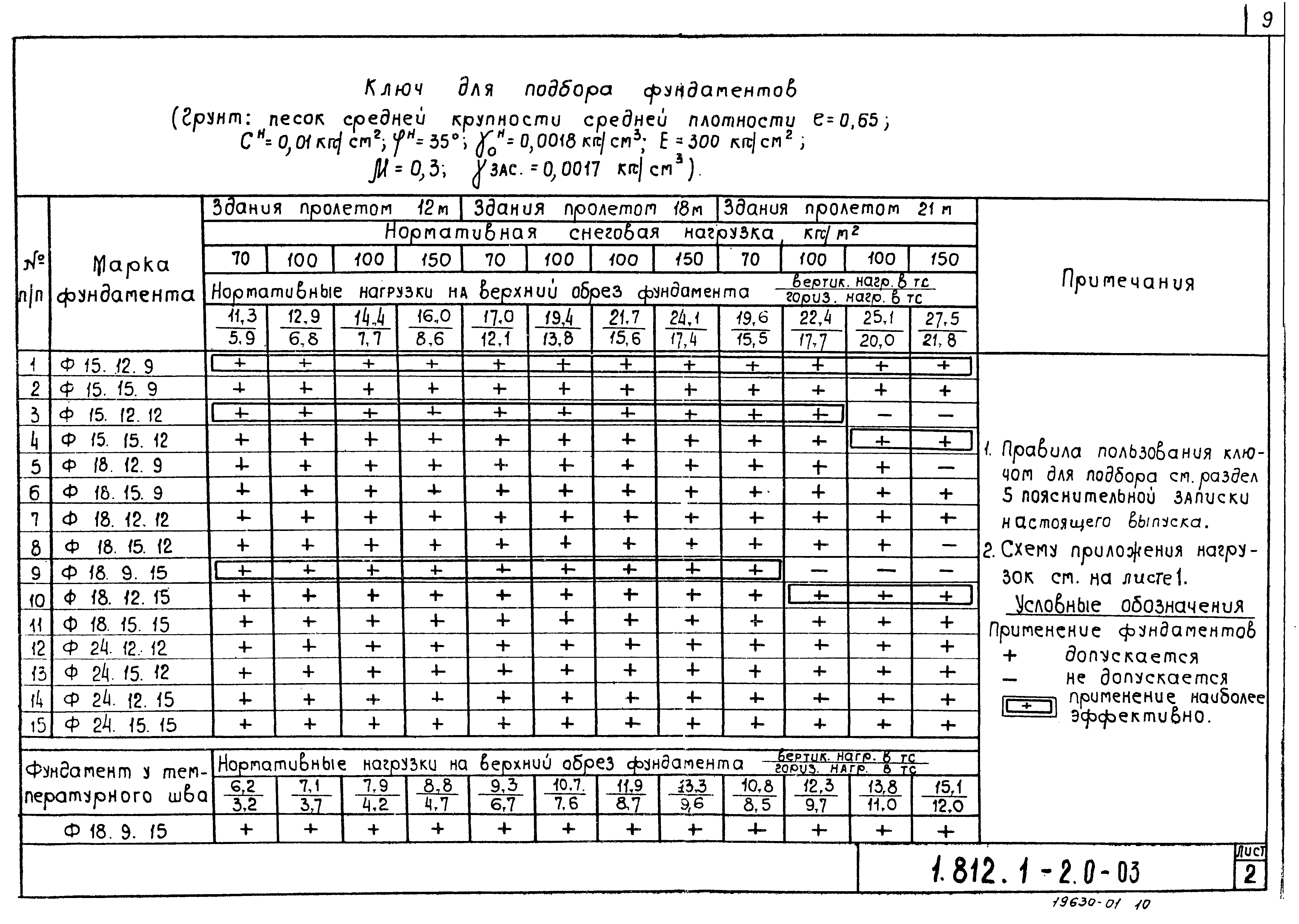 Серия 1.812.1-2