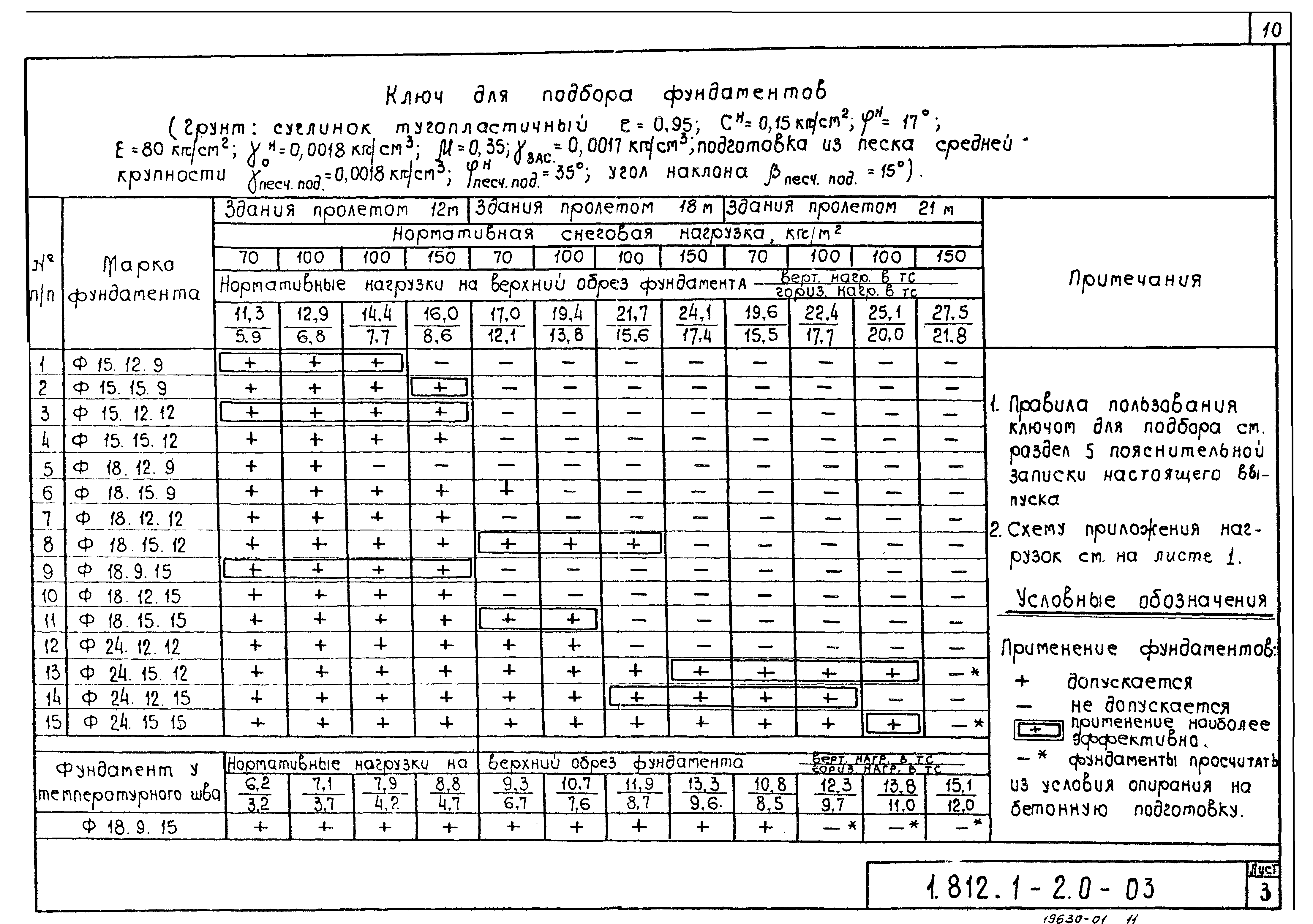 Серия 1.812.1-2