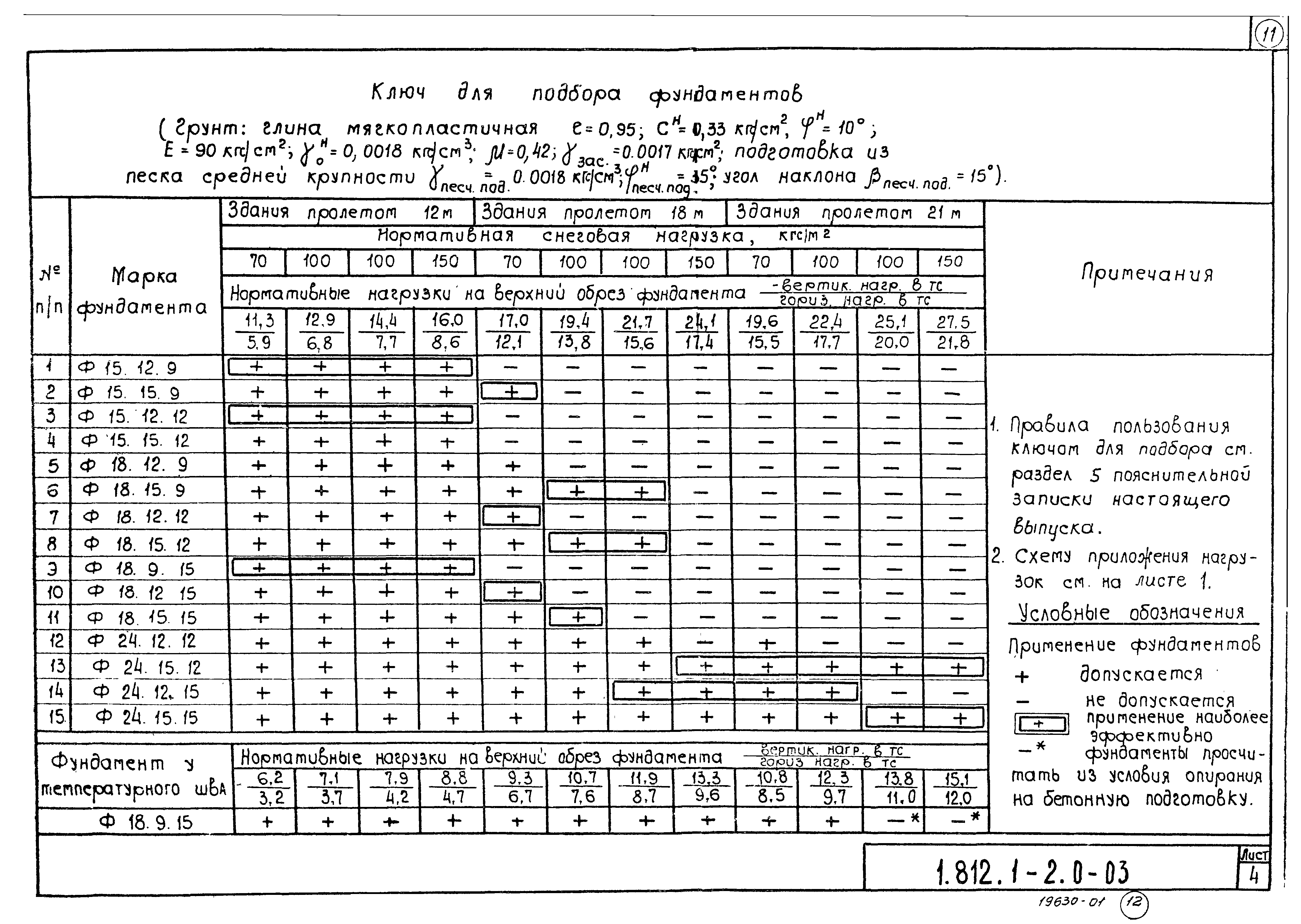 Серия 1.812.1-2