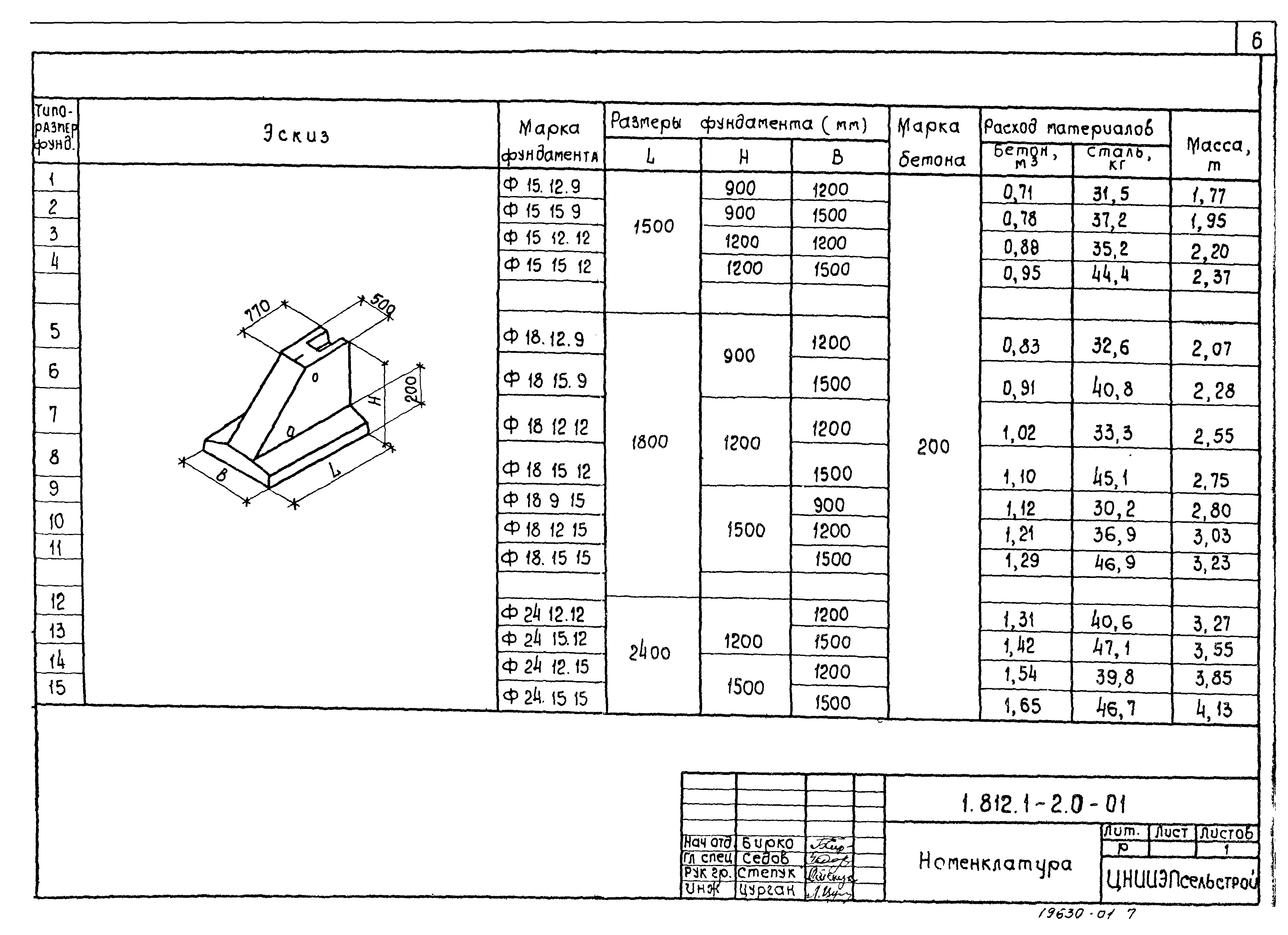 Серия 1.812.1-2