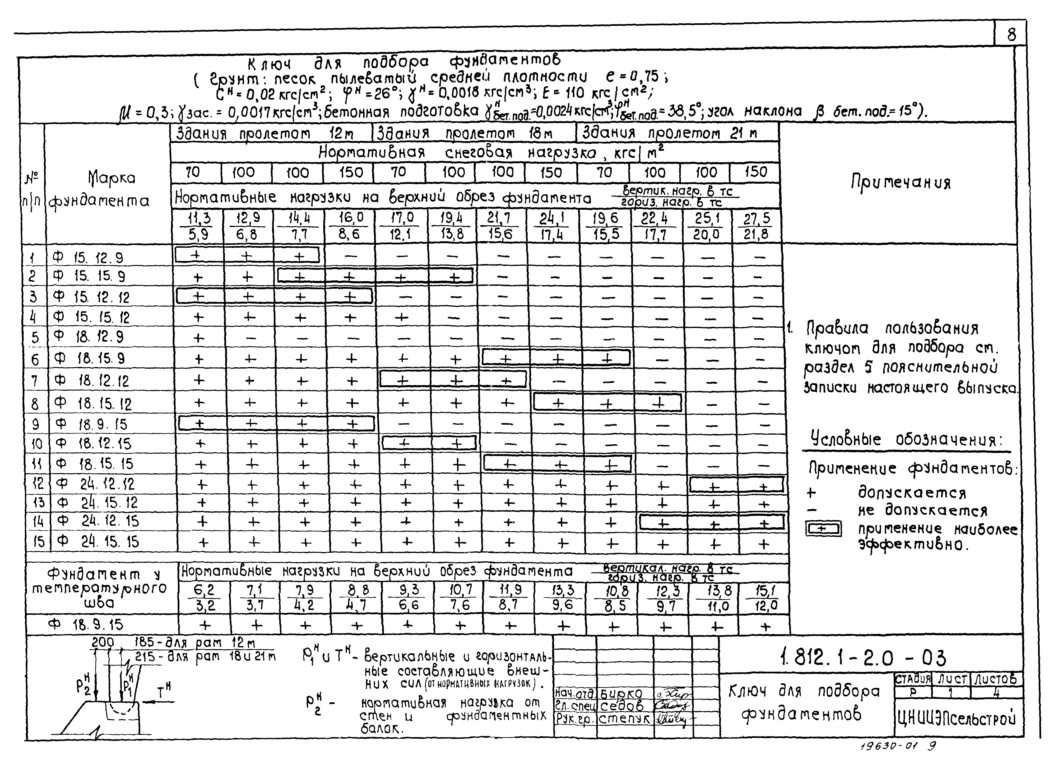 Серия 1.812.1-2