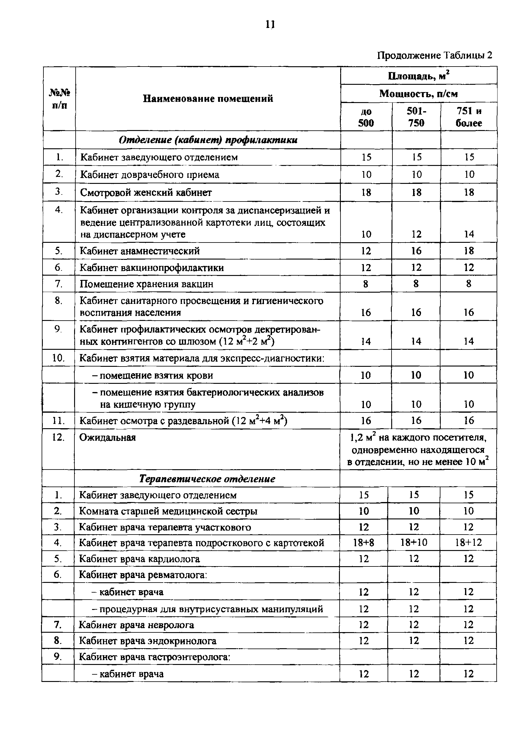 Пособие к МГСН 4.12-97