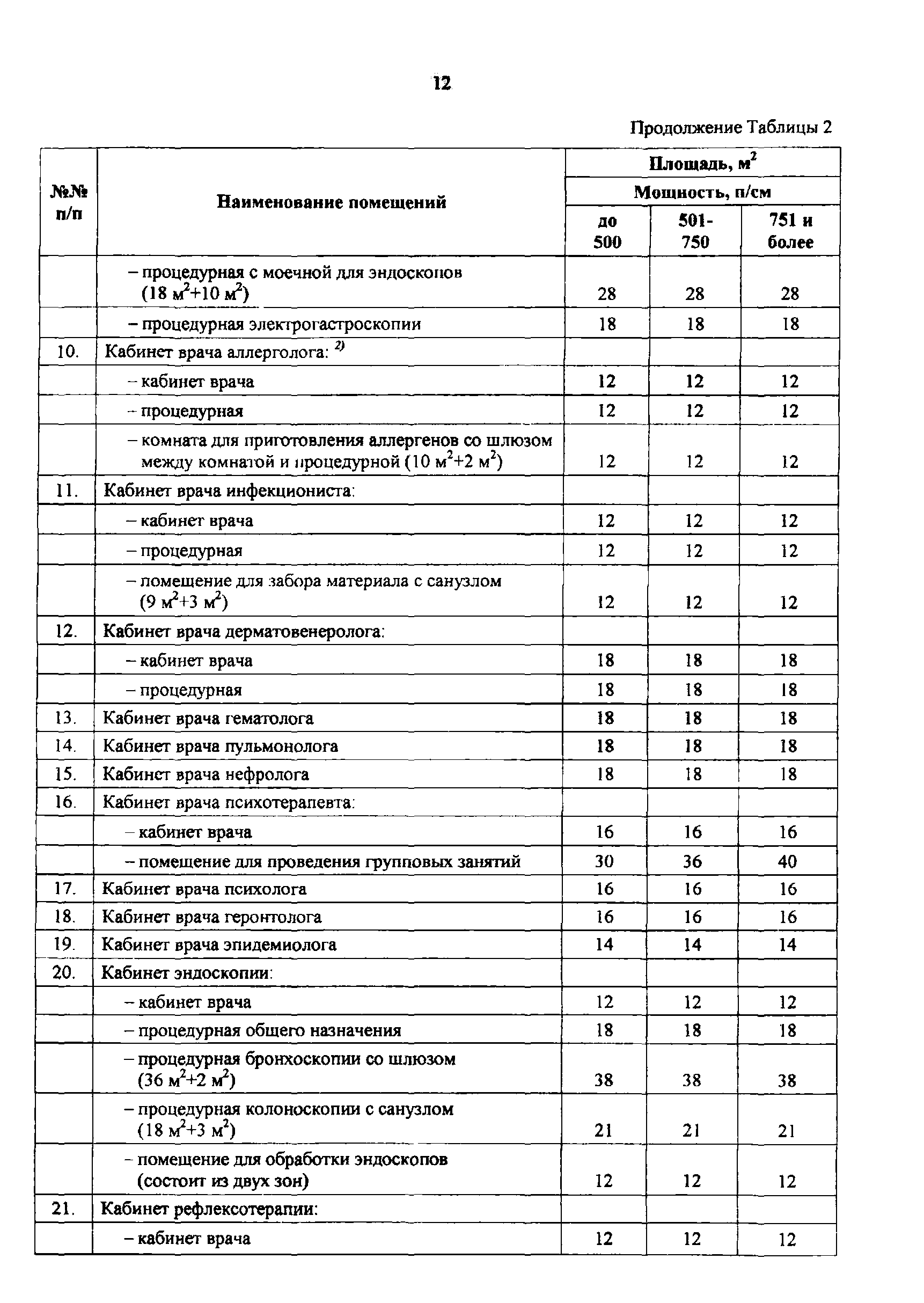 Пособие к МГСН 4.12-97