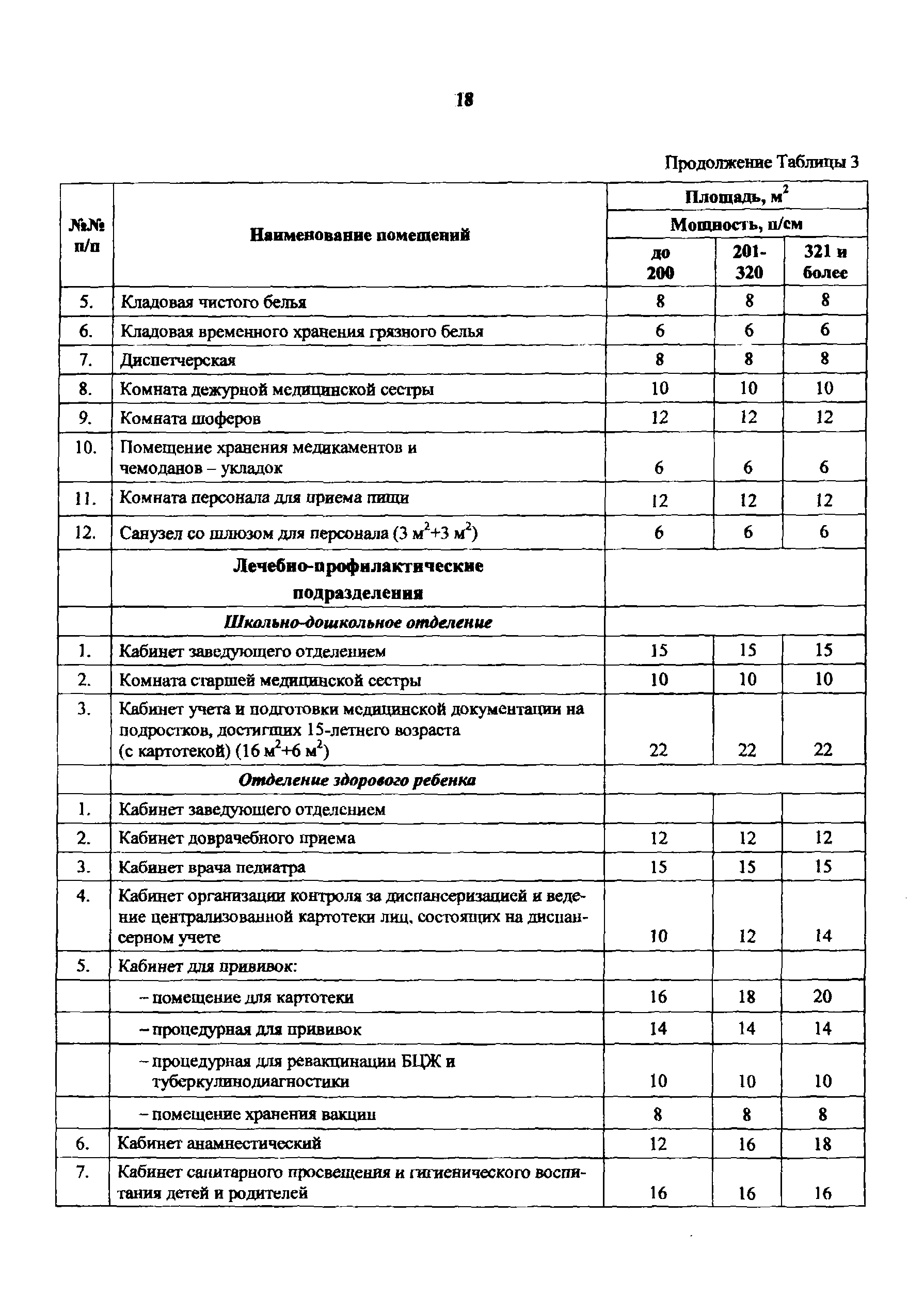 Пособие к МГСН 4.12-97