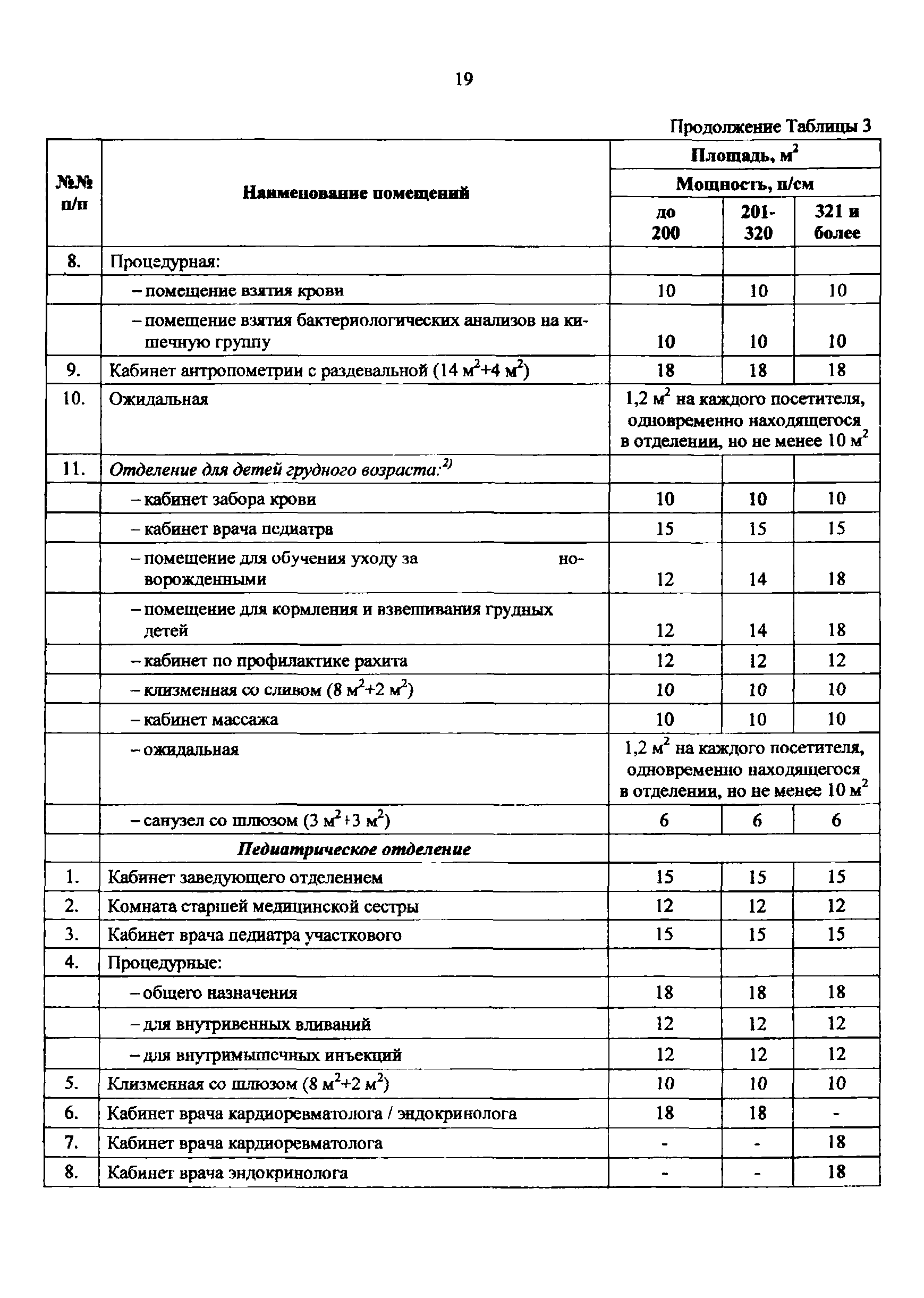 Пособие к МГСН 4.12-97