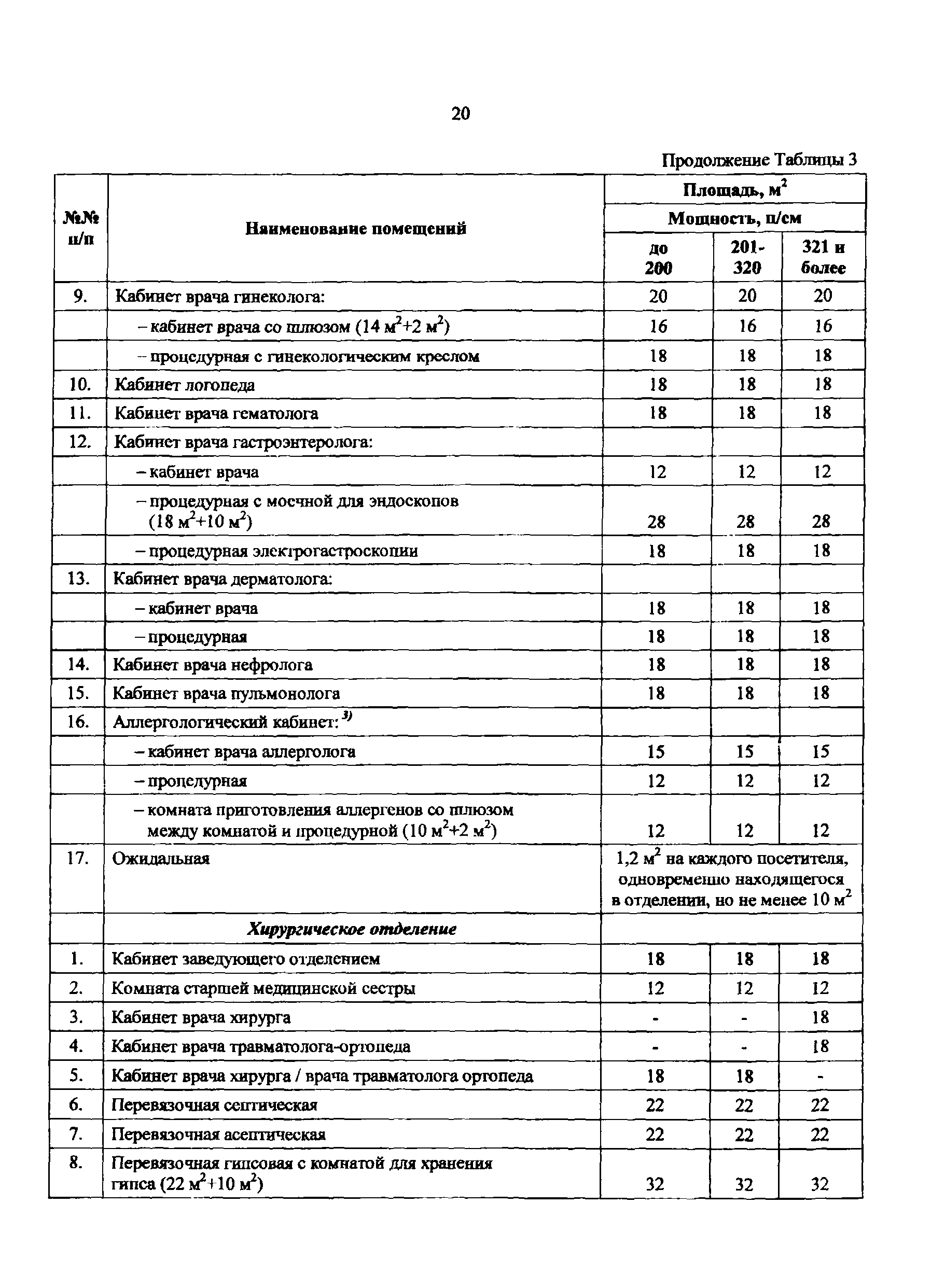 Пособие к МГСН 4.12-97