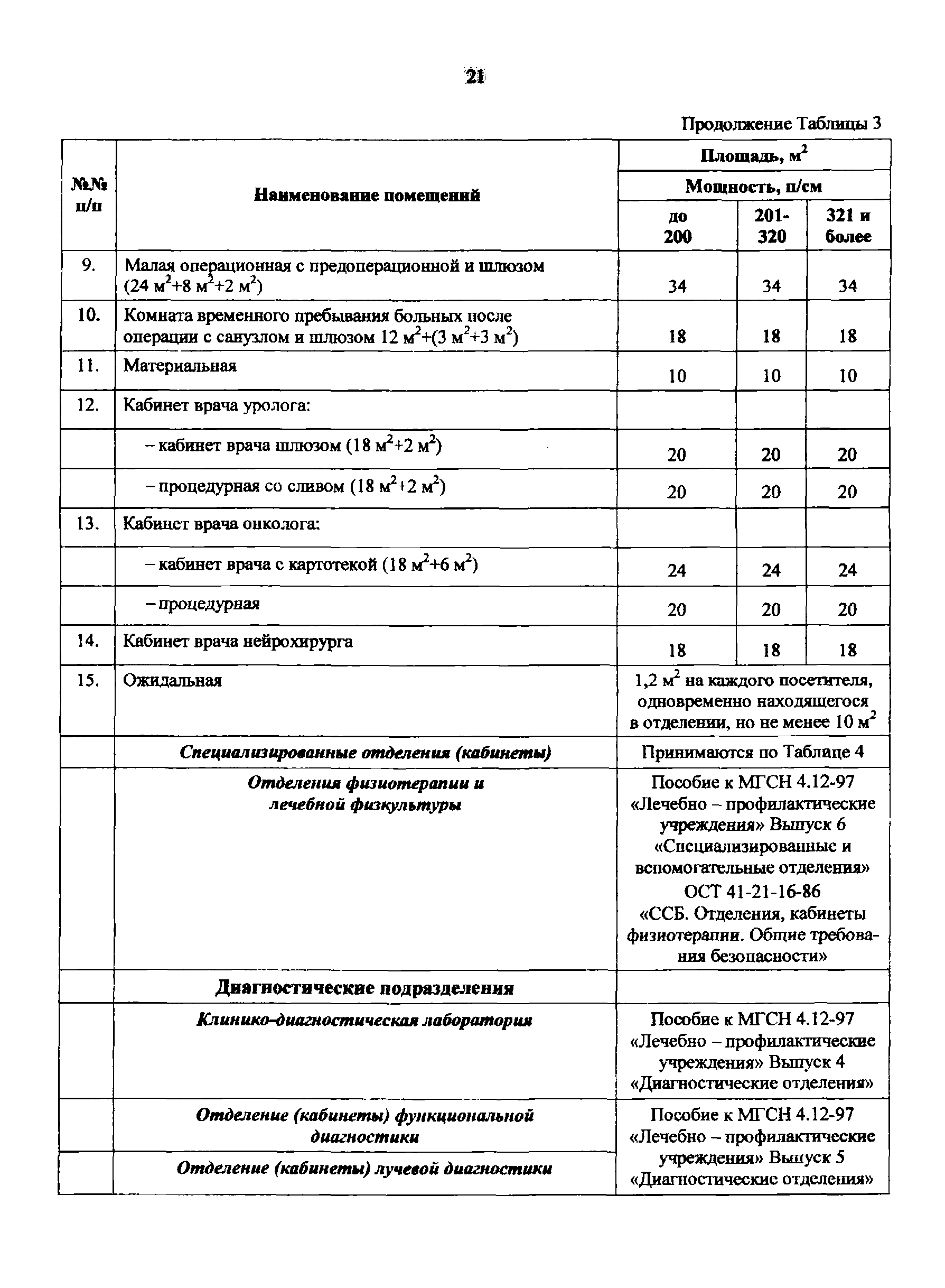 Пособие к МГСН 4.12-97