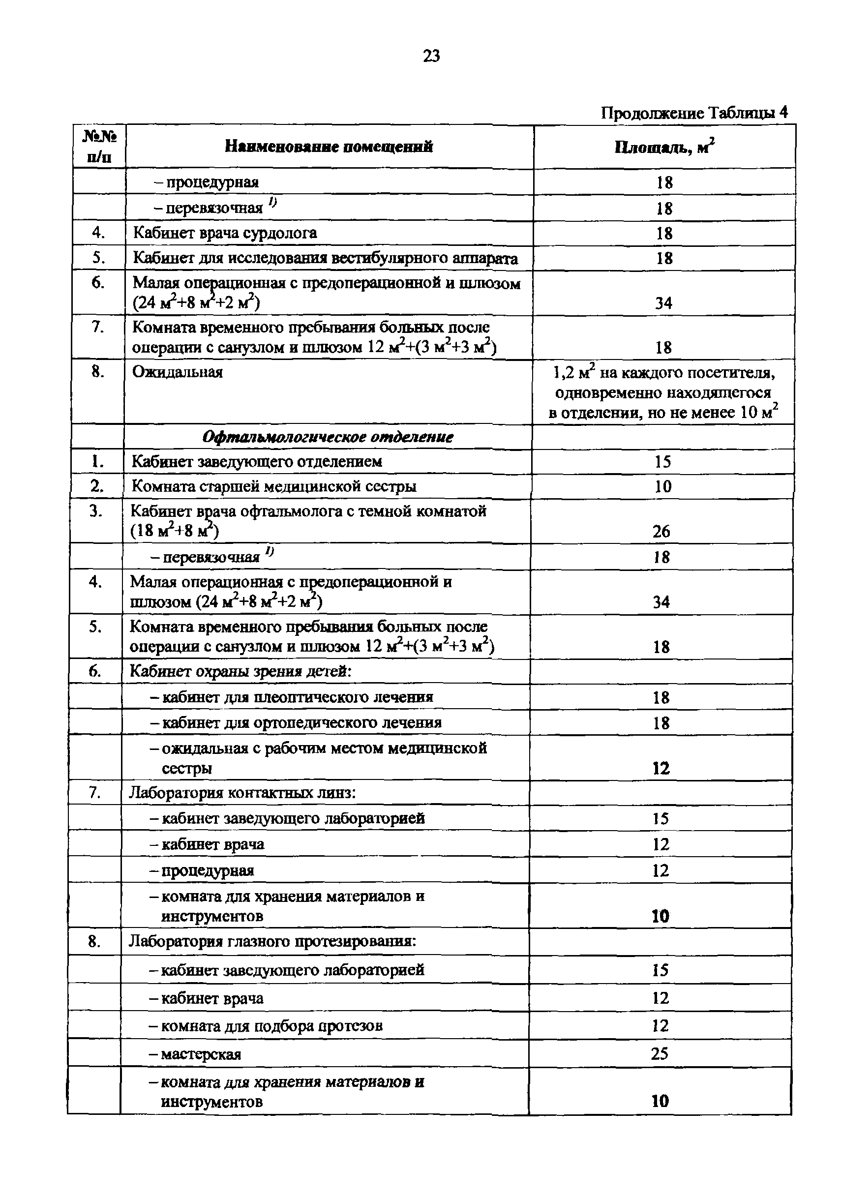 Пособие к МГСН 4.12-97