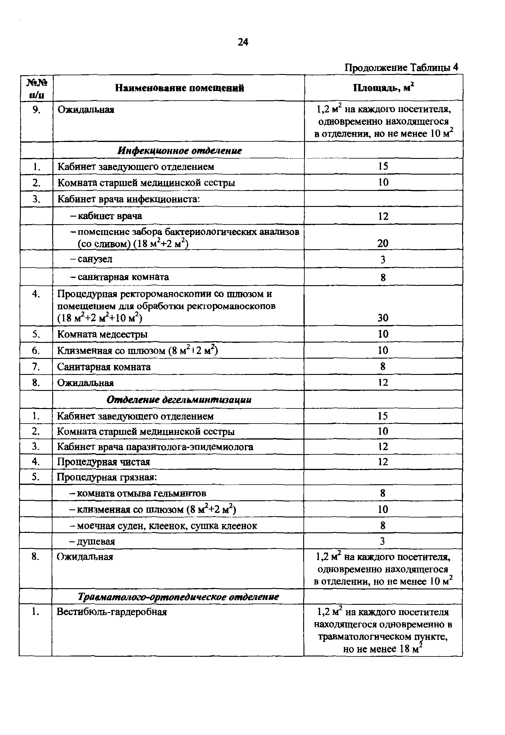 Пособие к МГСН 4.12-97