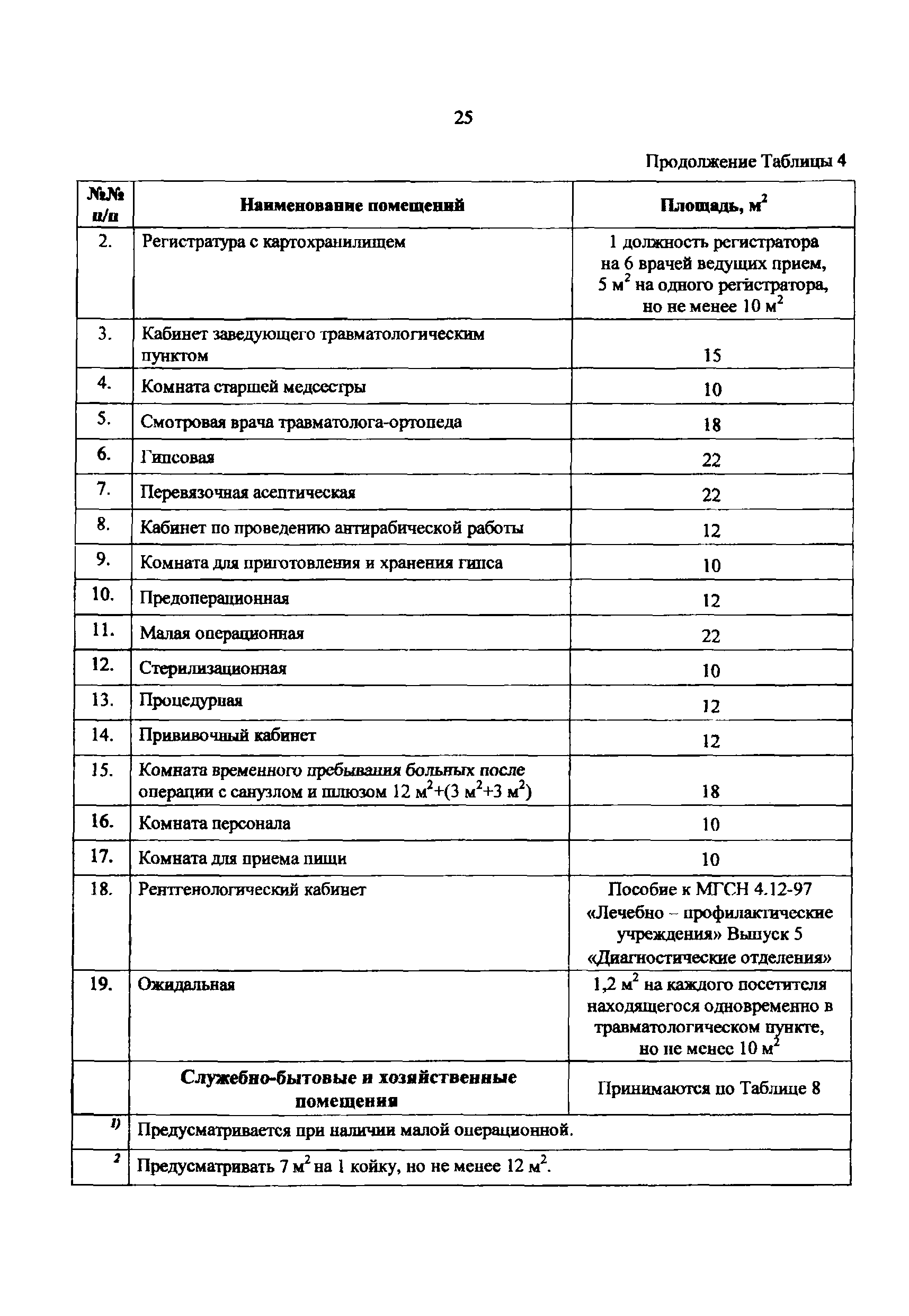 Пособие к МГСН 4.12-97