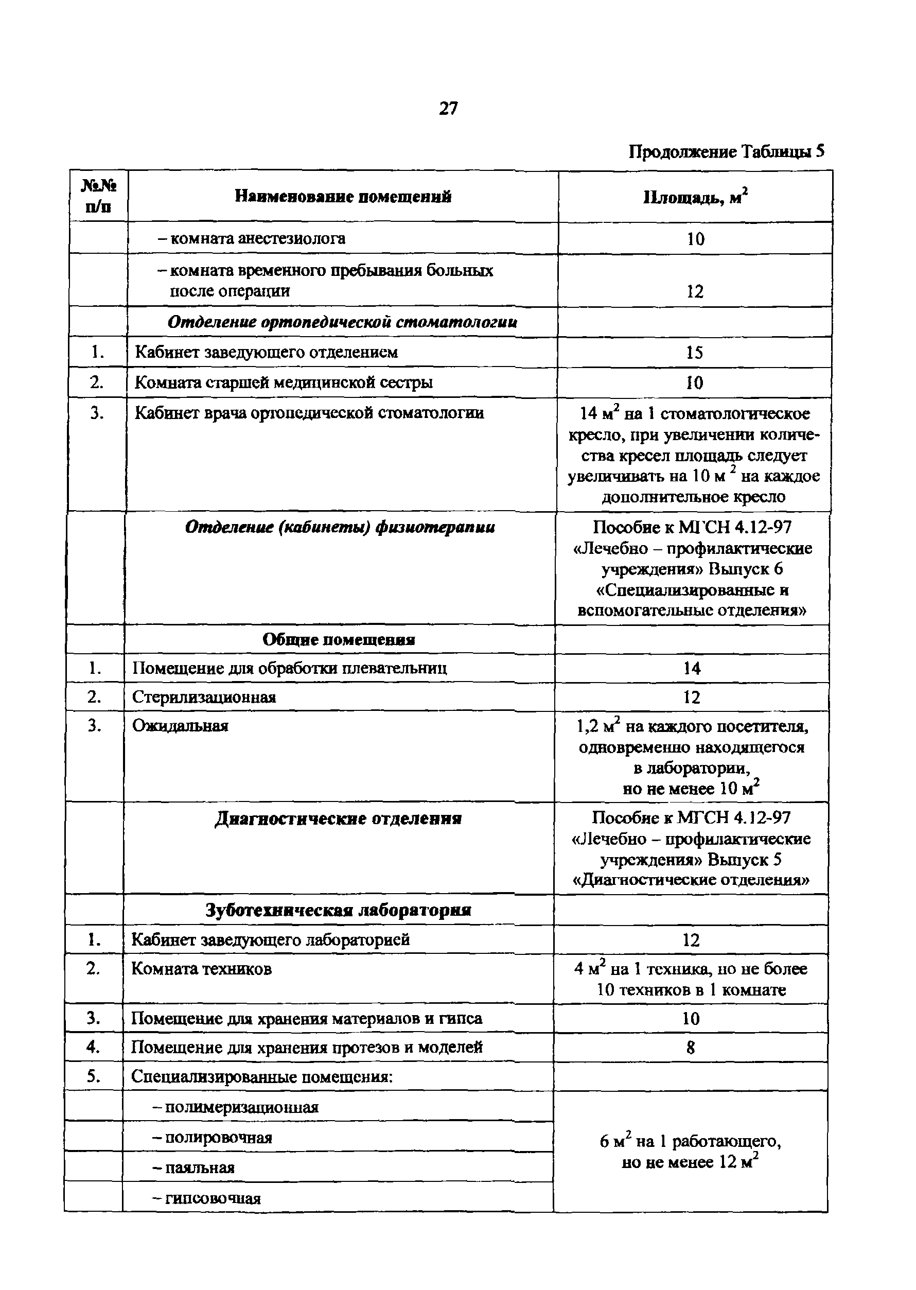 Пособие к МГСН 4.12-97