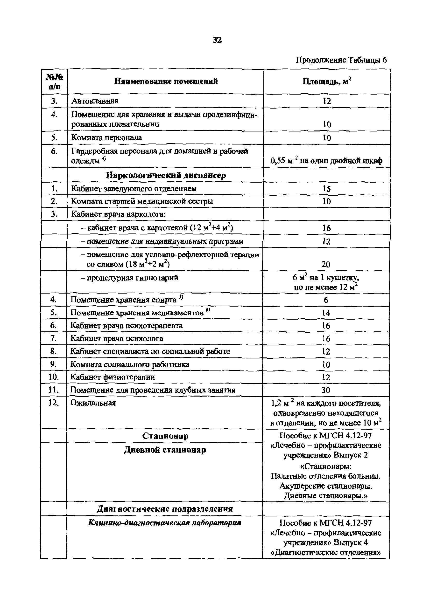 Пособие к МГСН 4.12-97