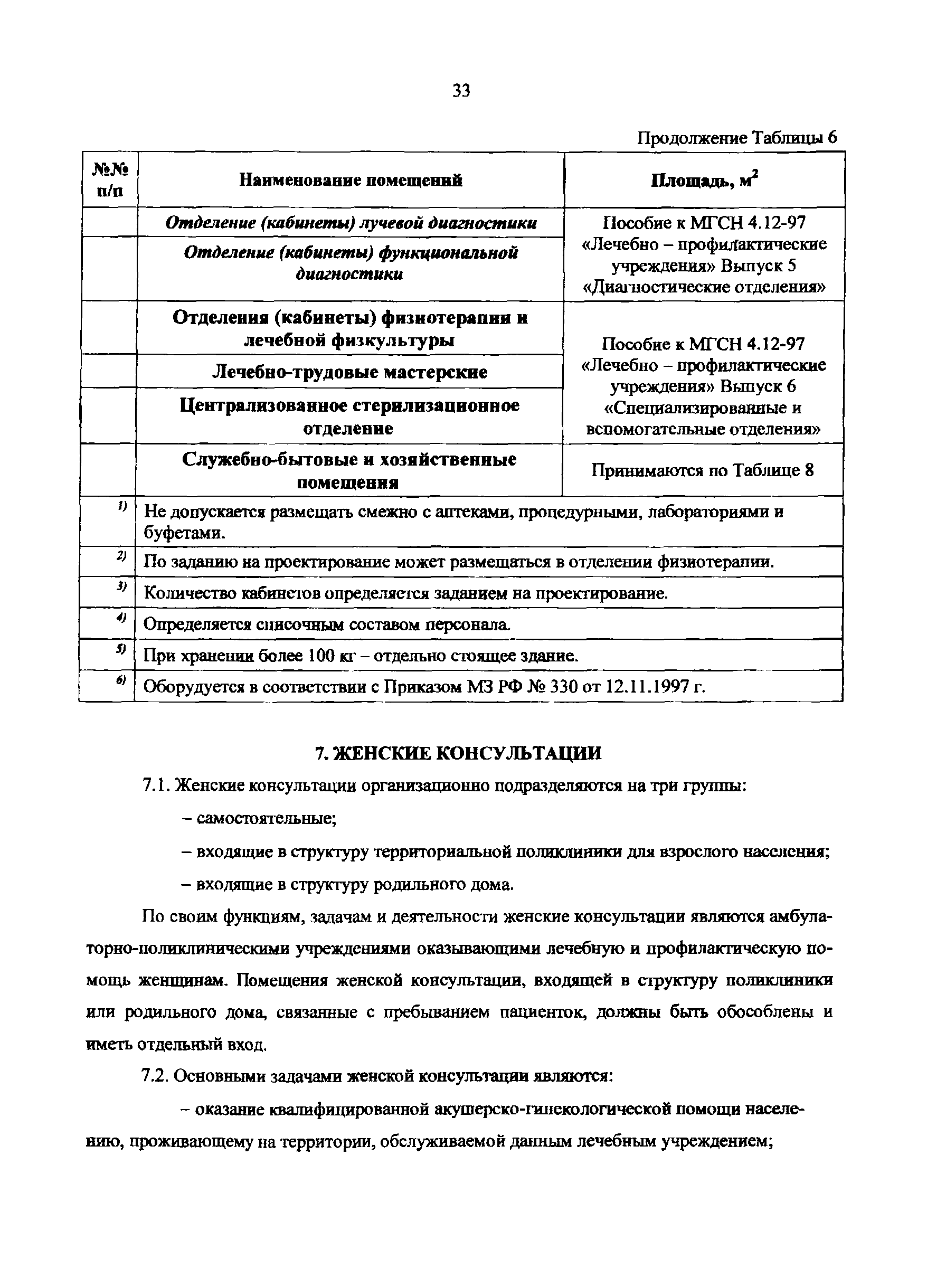 Пособие к МГСН 4.12-97