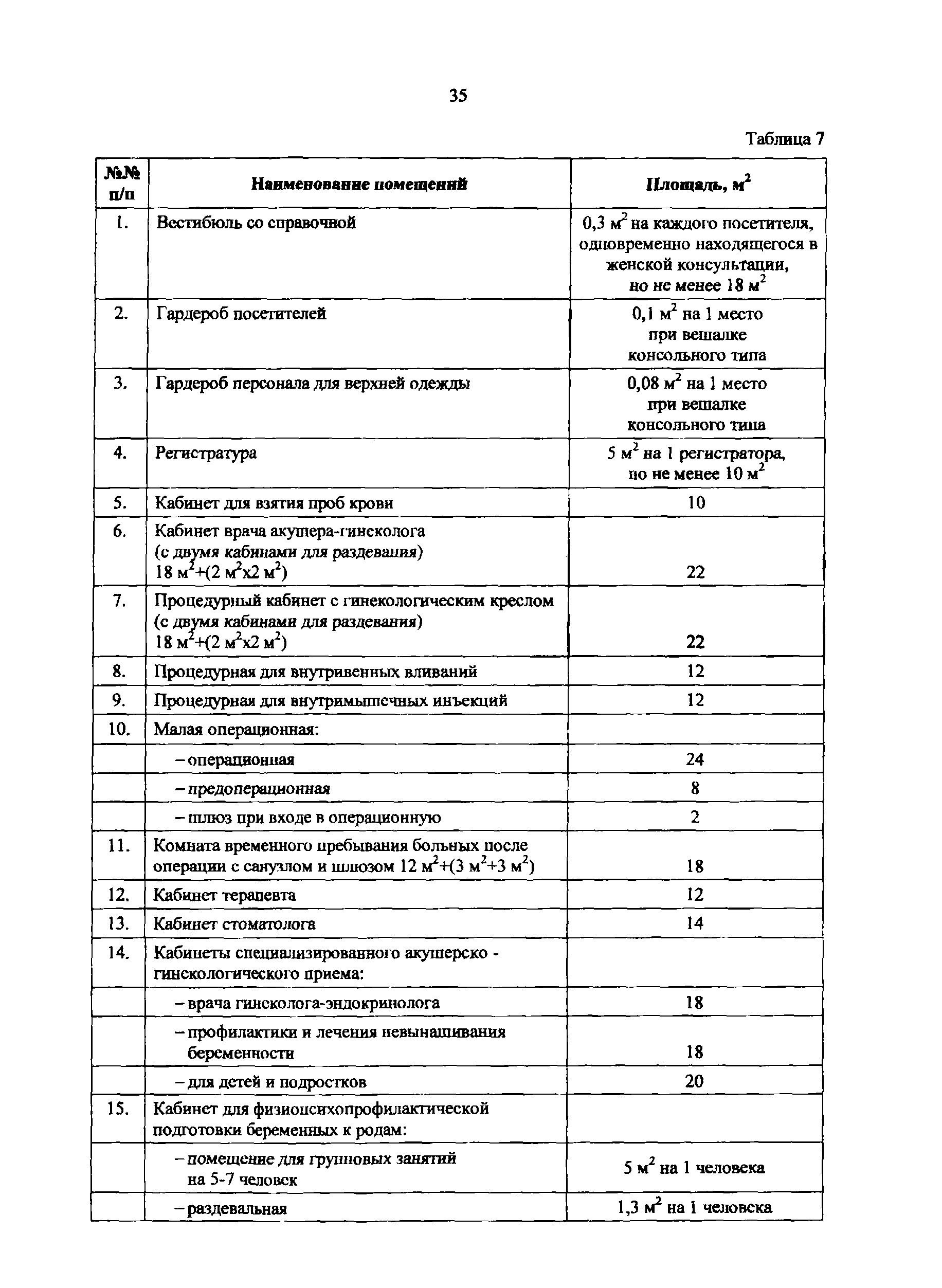 Пособие к МГСН 4.12-97