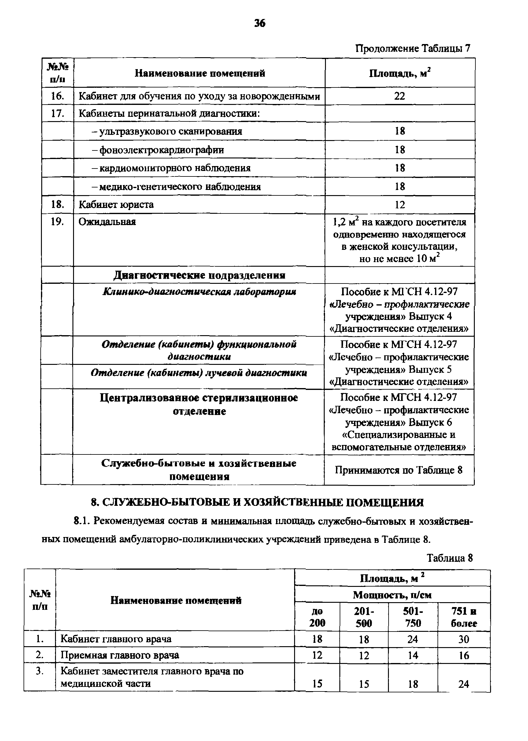 Пособие к МГСН 4.12-97