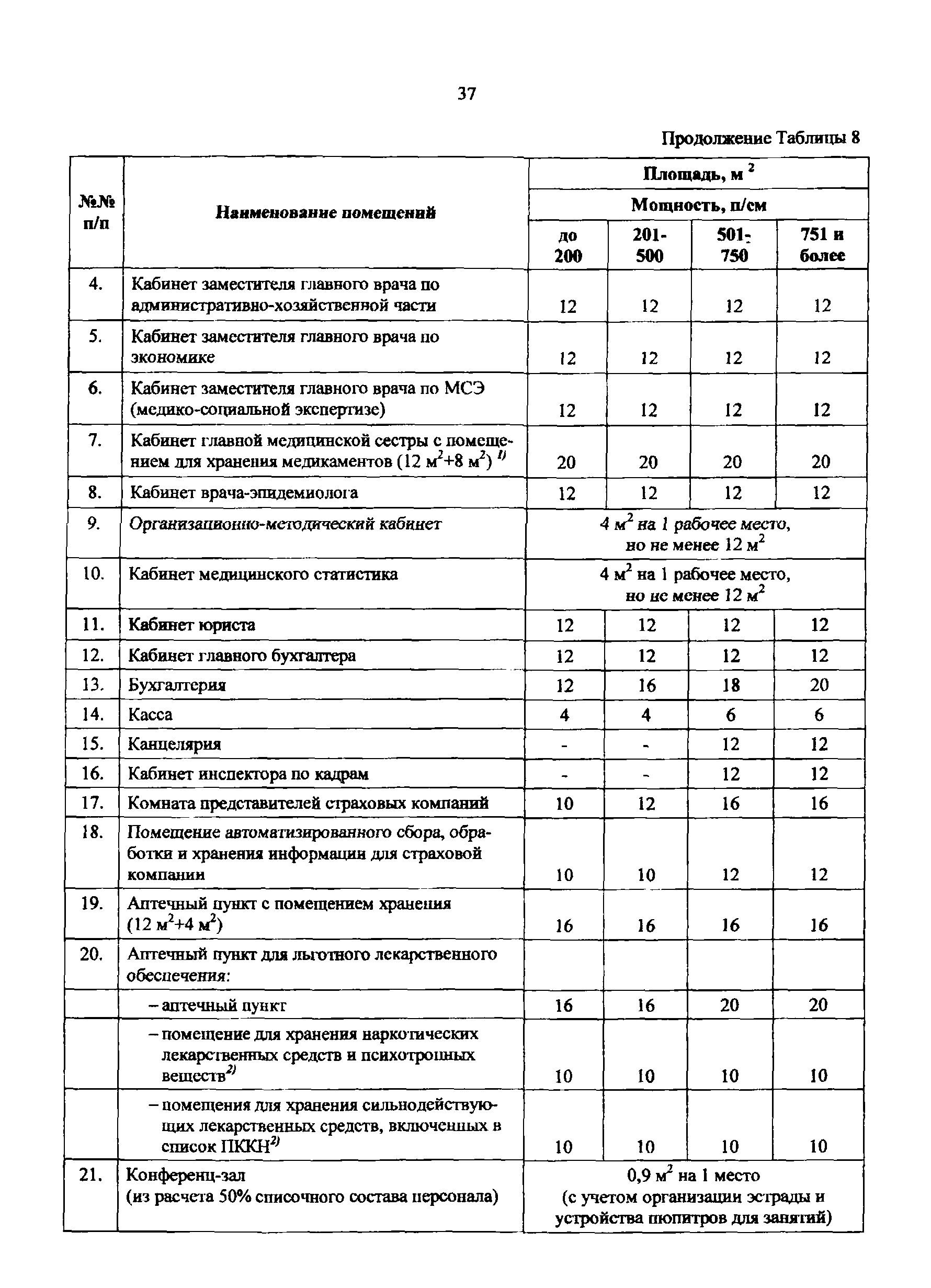 Пособие к МГСН 4.12-97