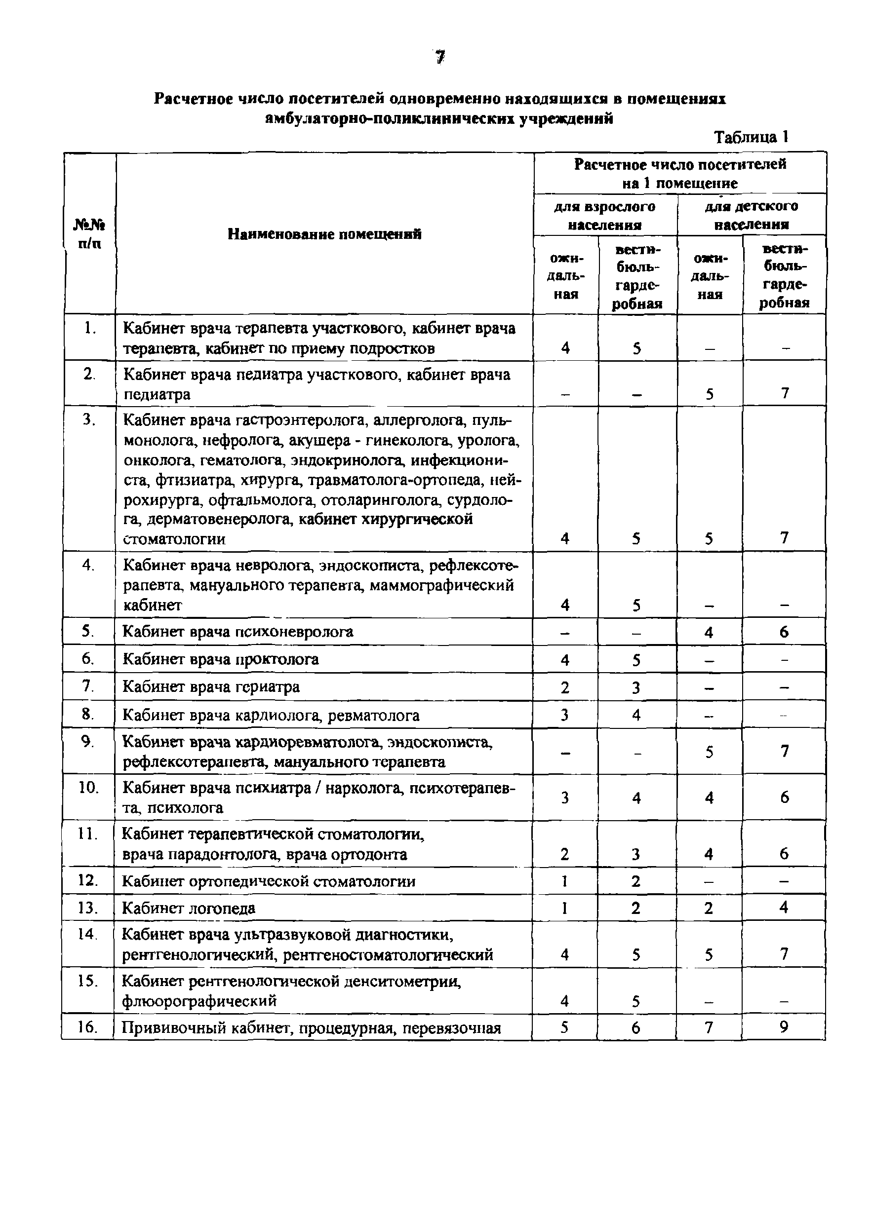 Пособие к МГСН 4.12-97