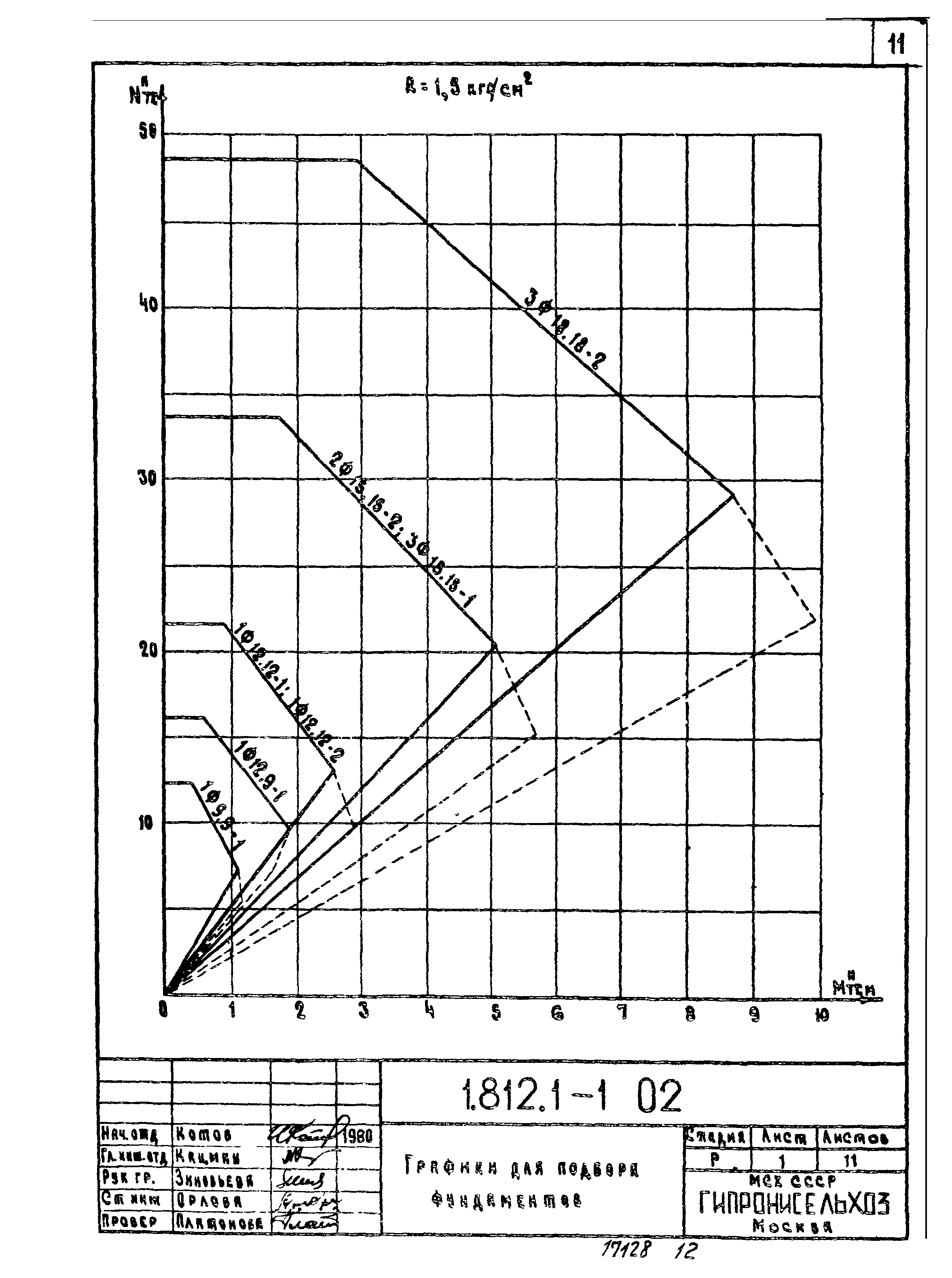 Серия 1.812.1-1