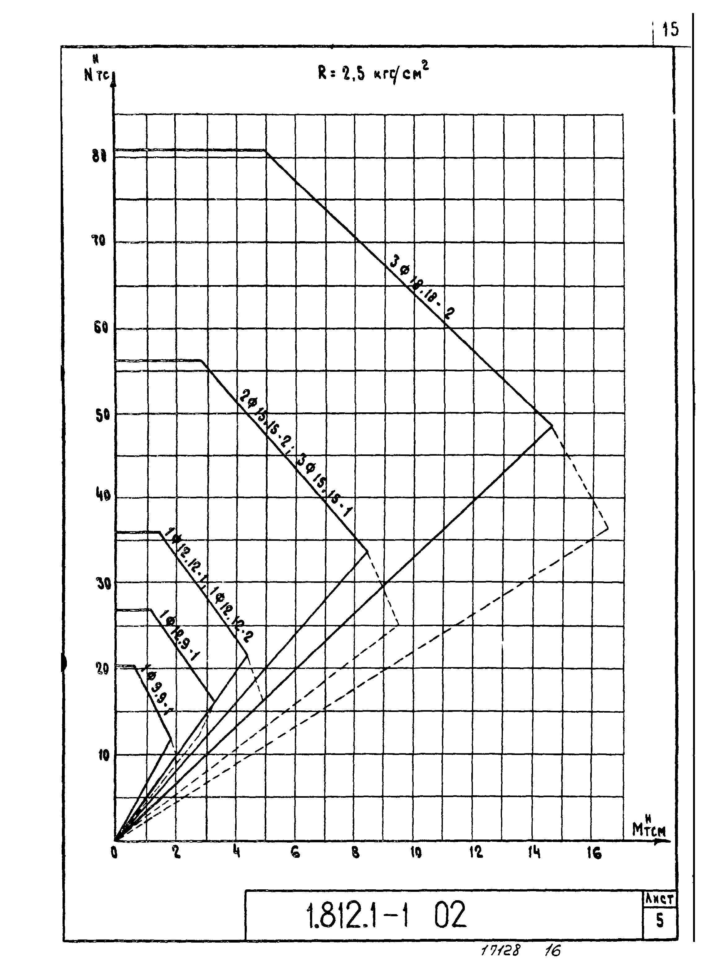 Серия 1.812.1-1